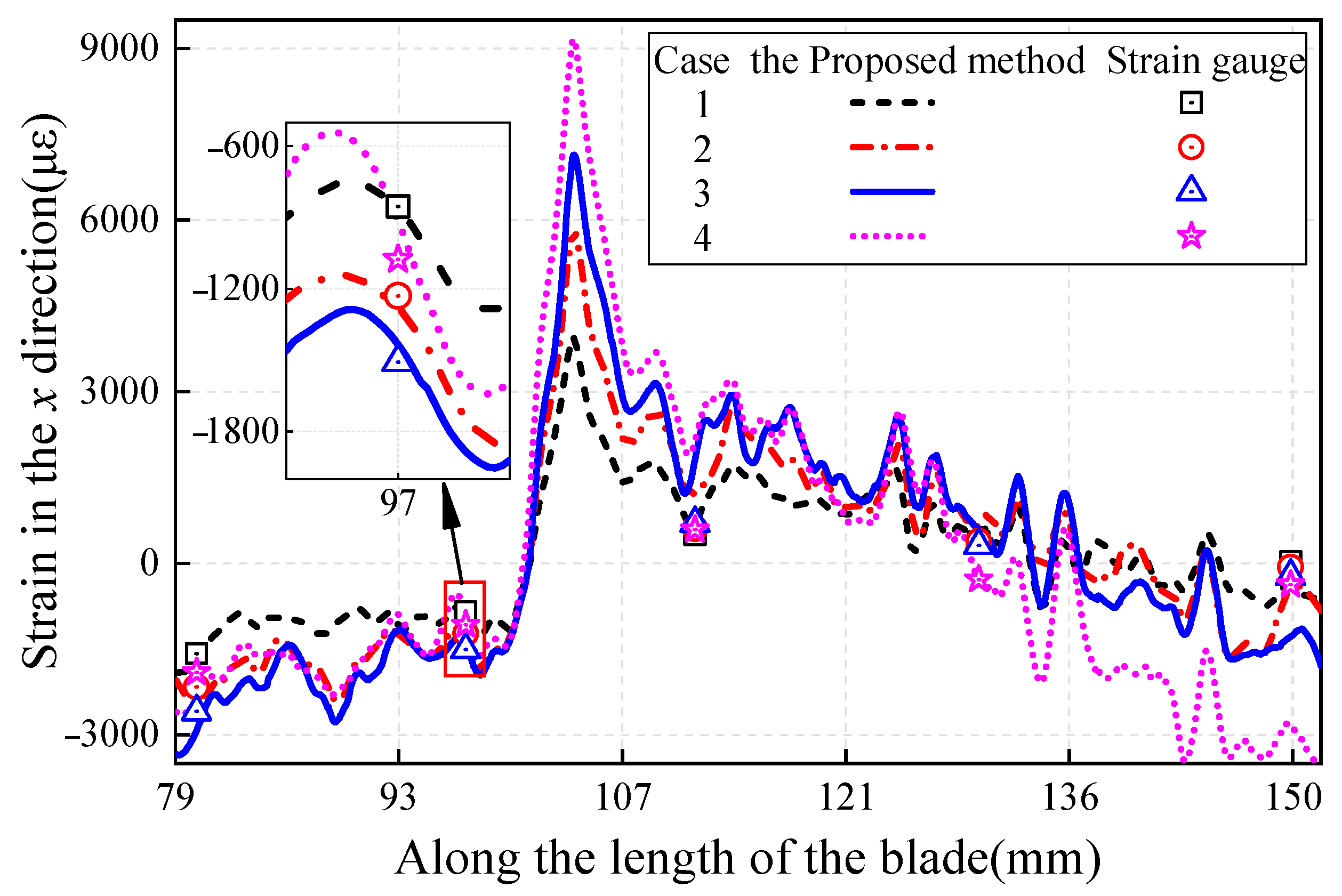 Sensors 22 08110 g009