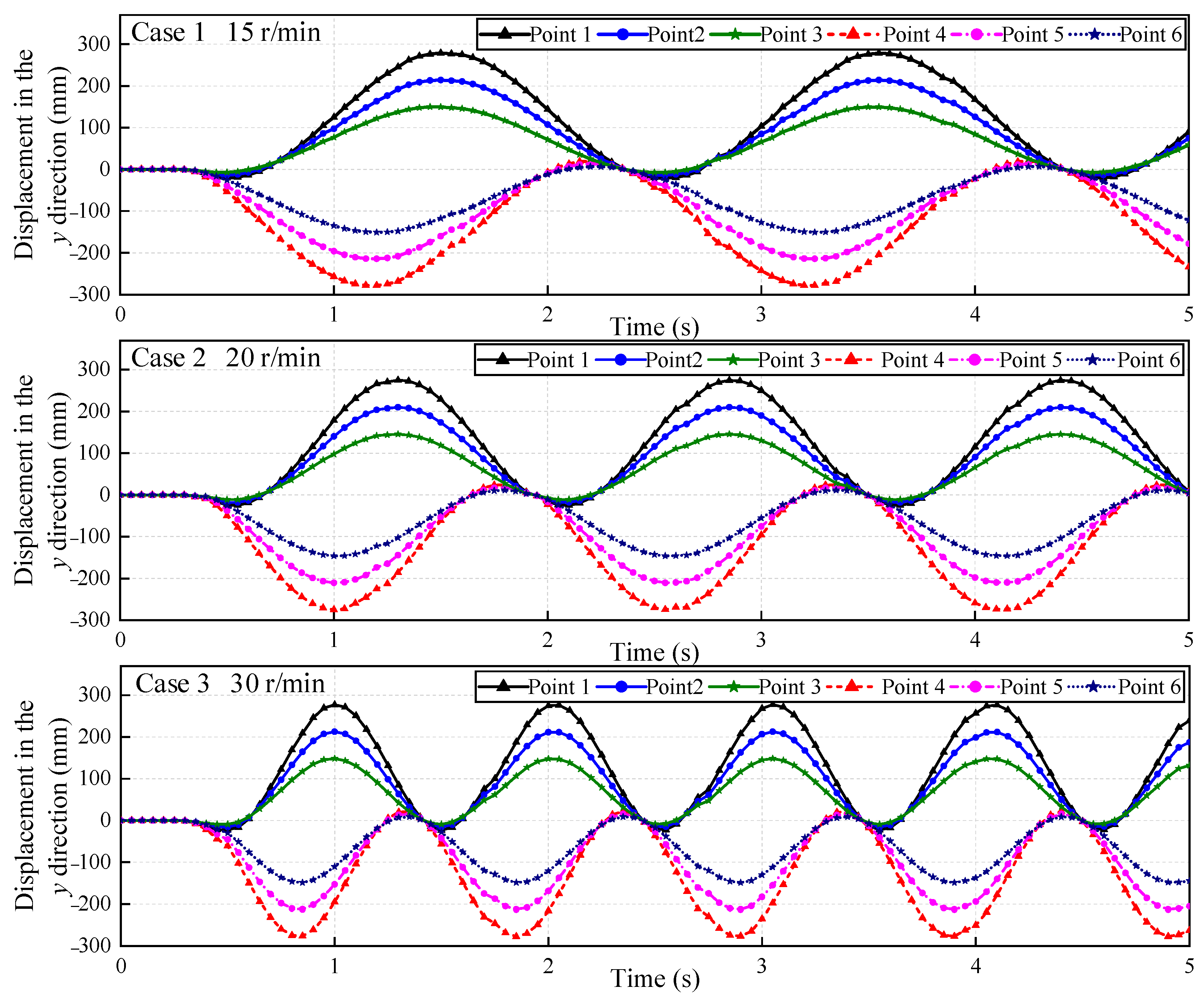 Sensors 22 08110 g011