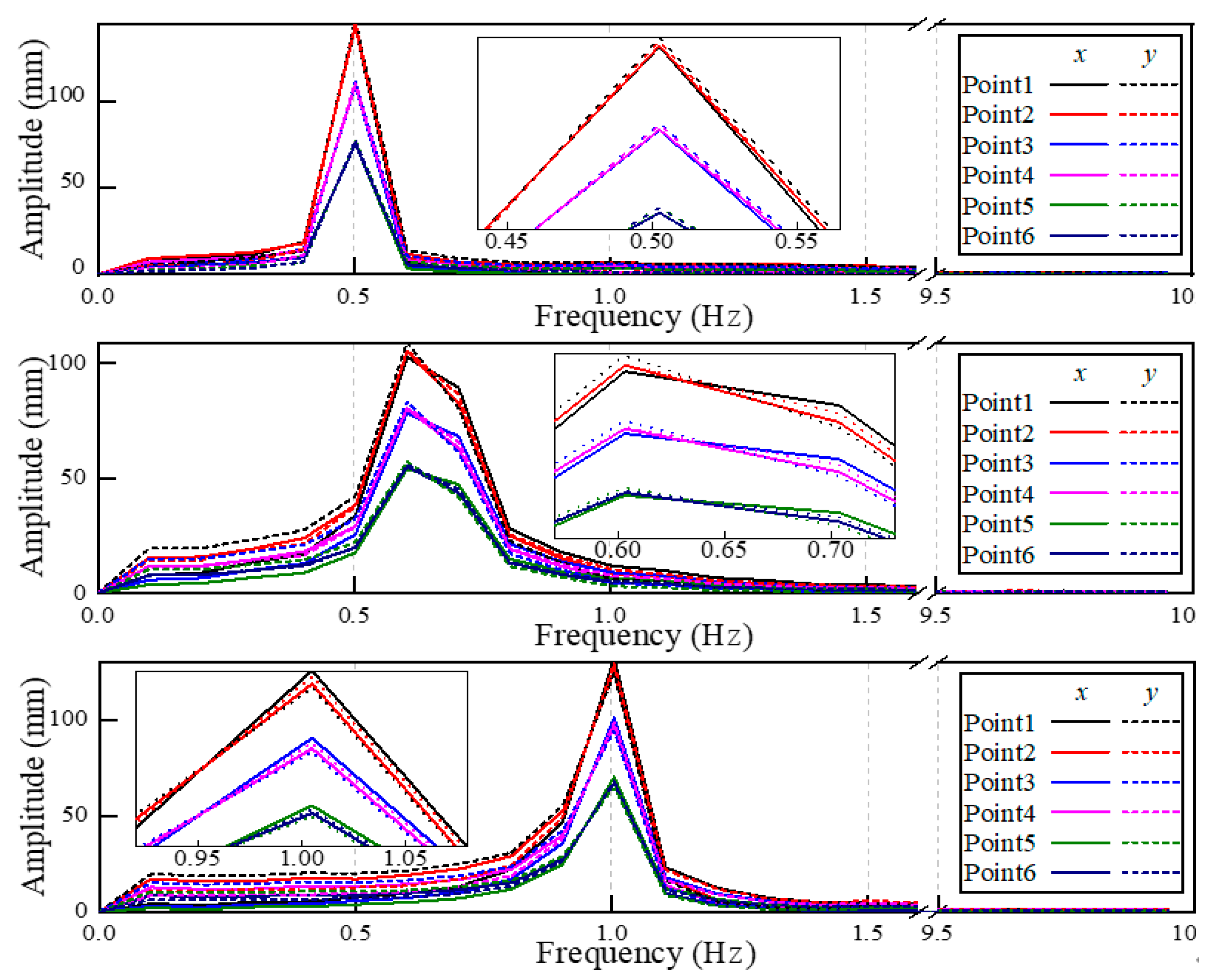 Sensors 22 08110 g012