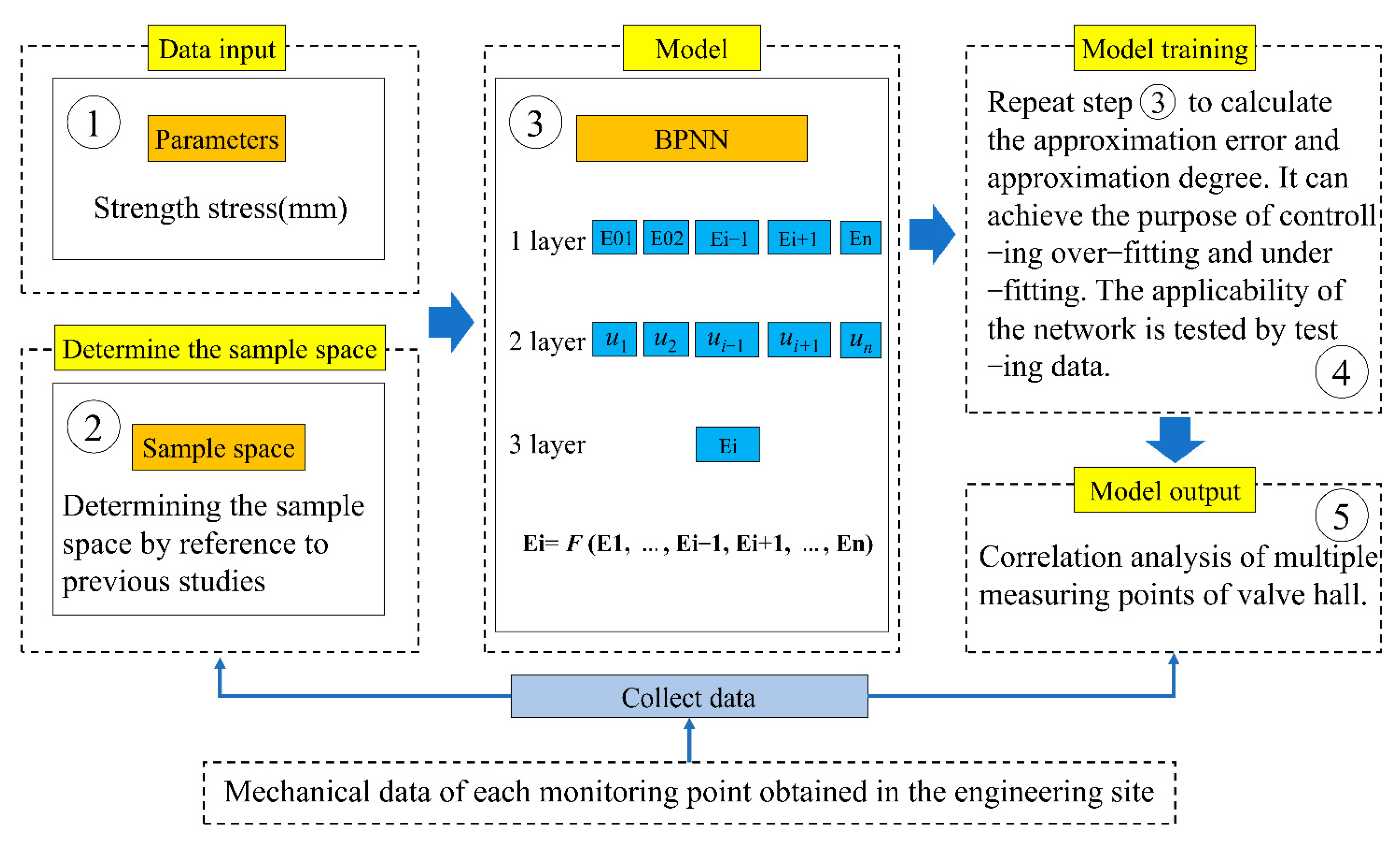 Sensors 22 08111 g001 Sensors 22 08111 g001