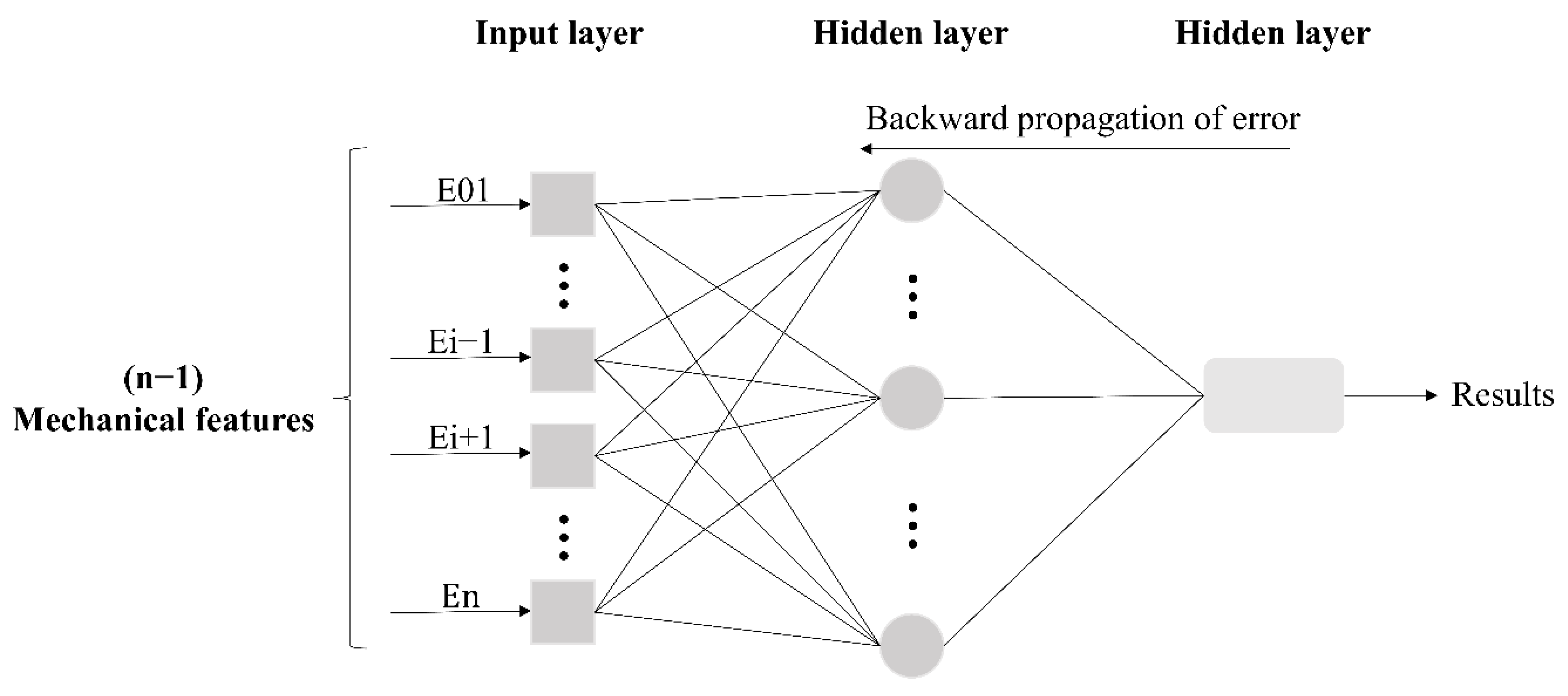 Sensors 22 08111 g002 Sensors 22 08111 g002