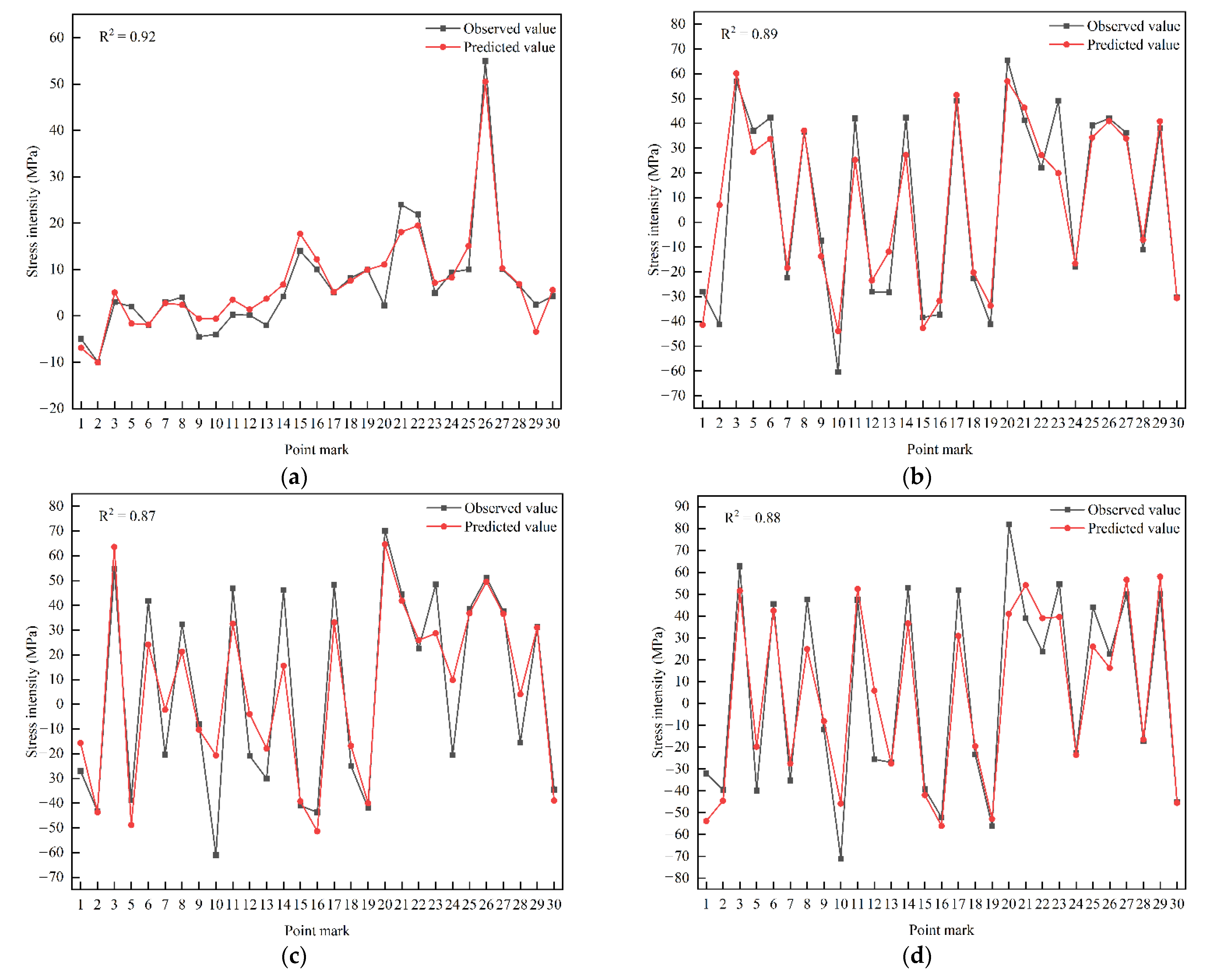Sensors 22 08111 g010a Sensors 22 08111 g010a