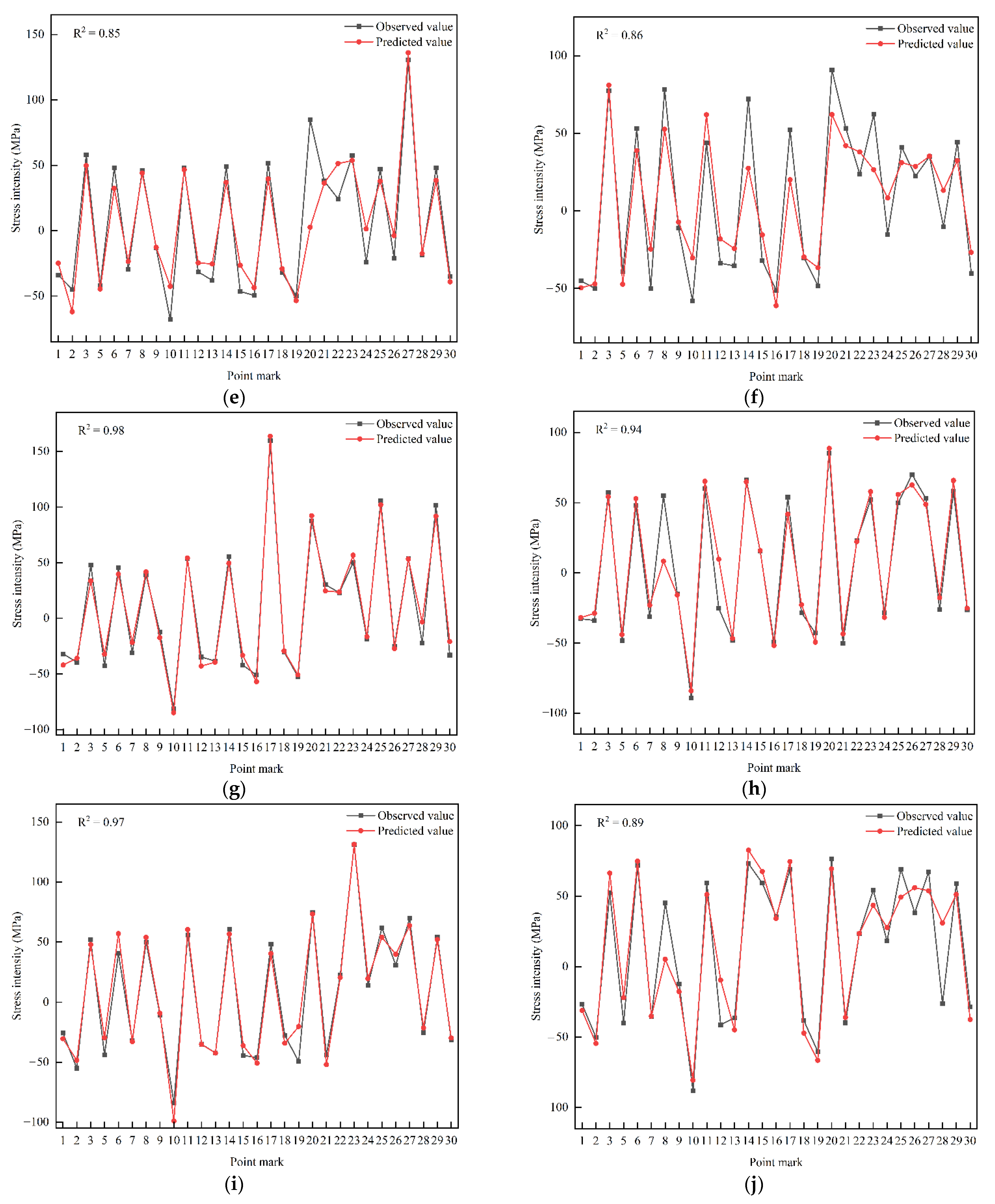 Sensors 22 08111 g010b Sensors 22 08111 g010b