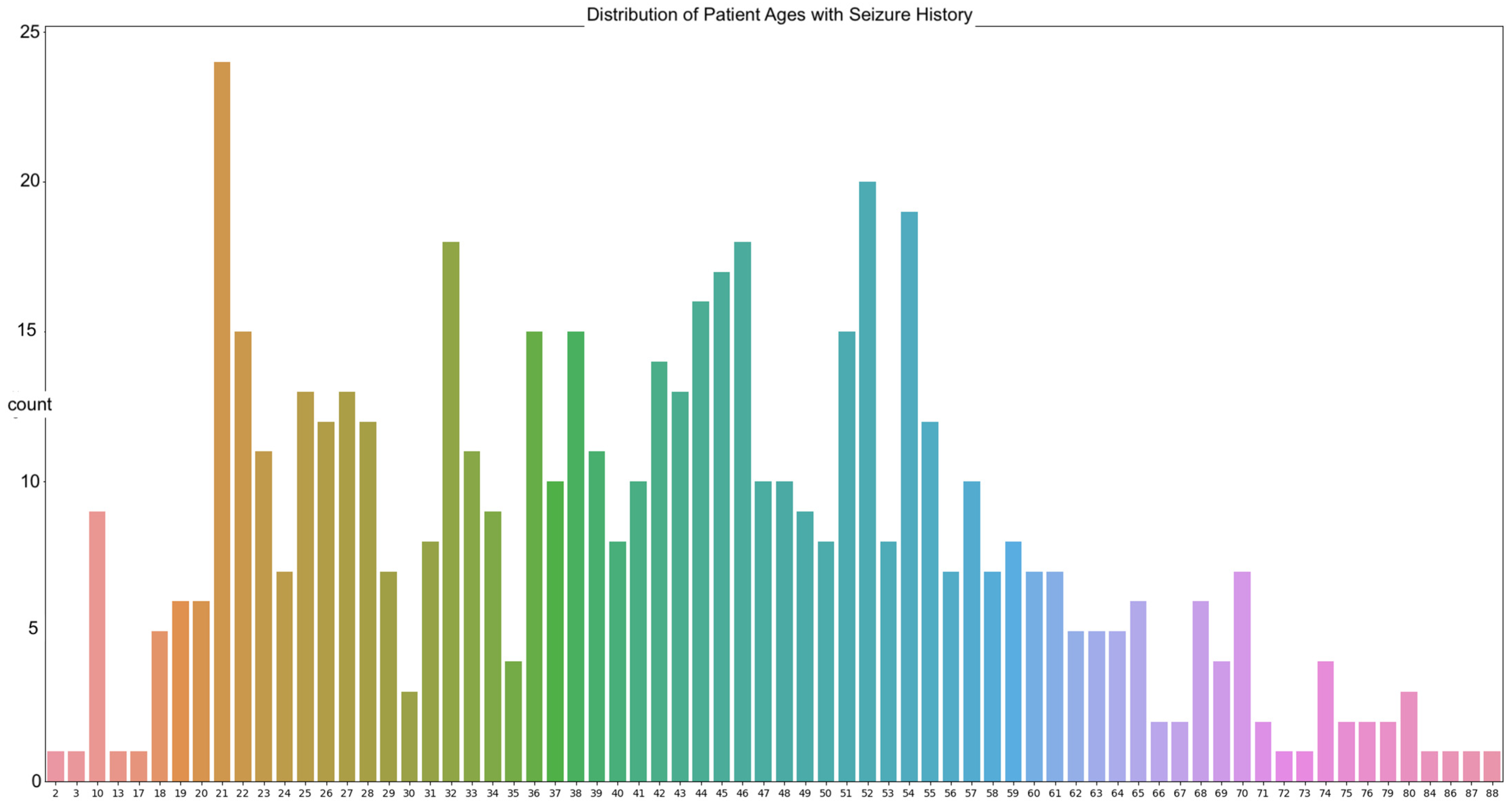 Sensors 22 08112 g001
