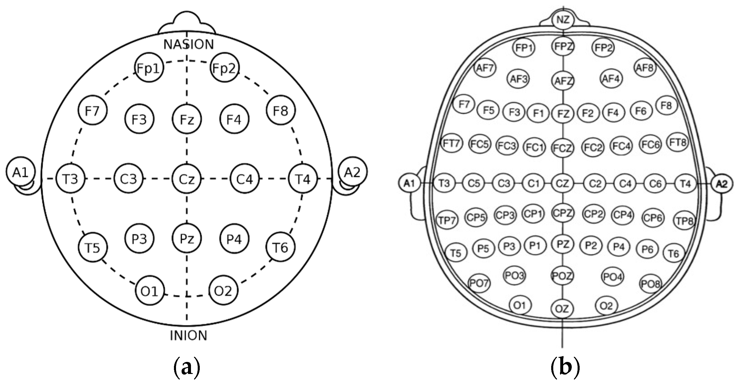 Sensors 22 08112 g002