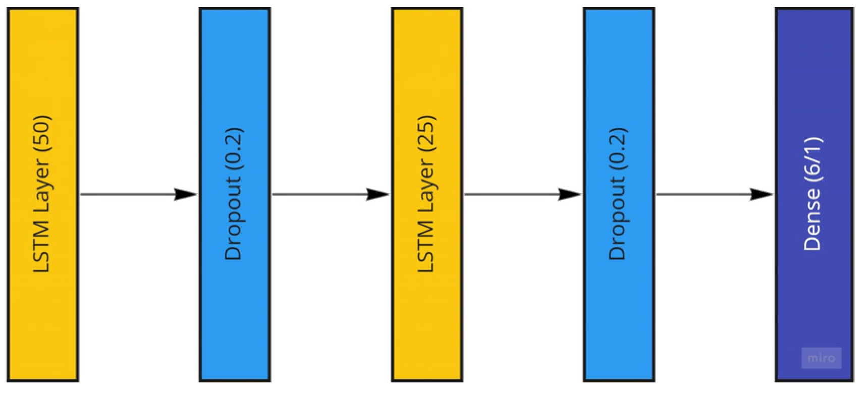 Sensors 22 08112 g012