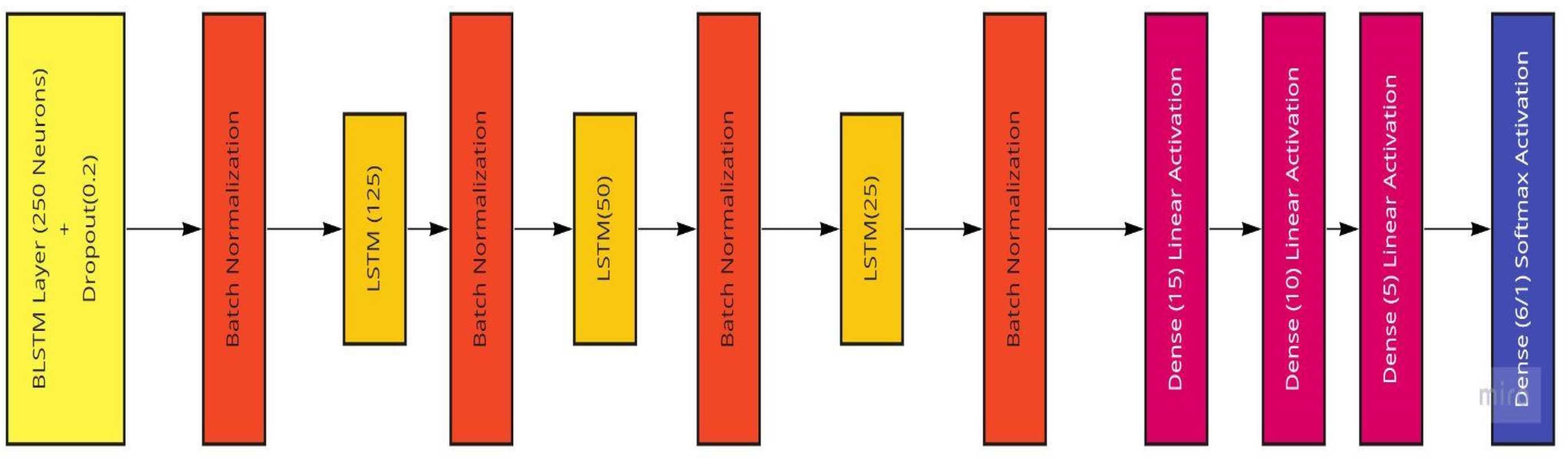 Sensors 22 08112 g013