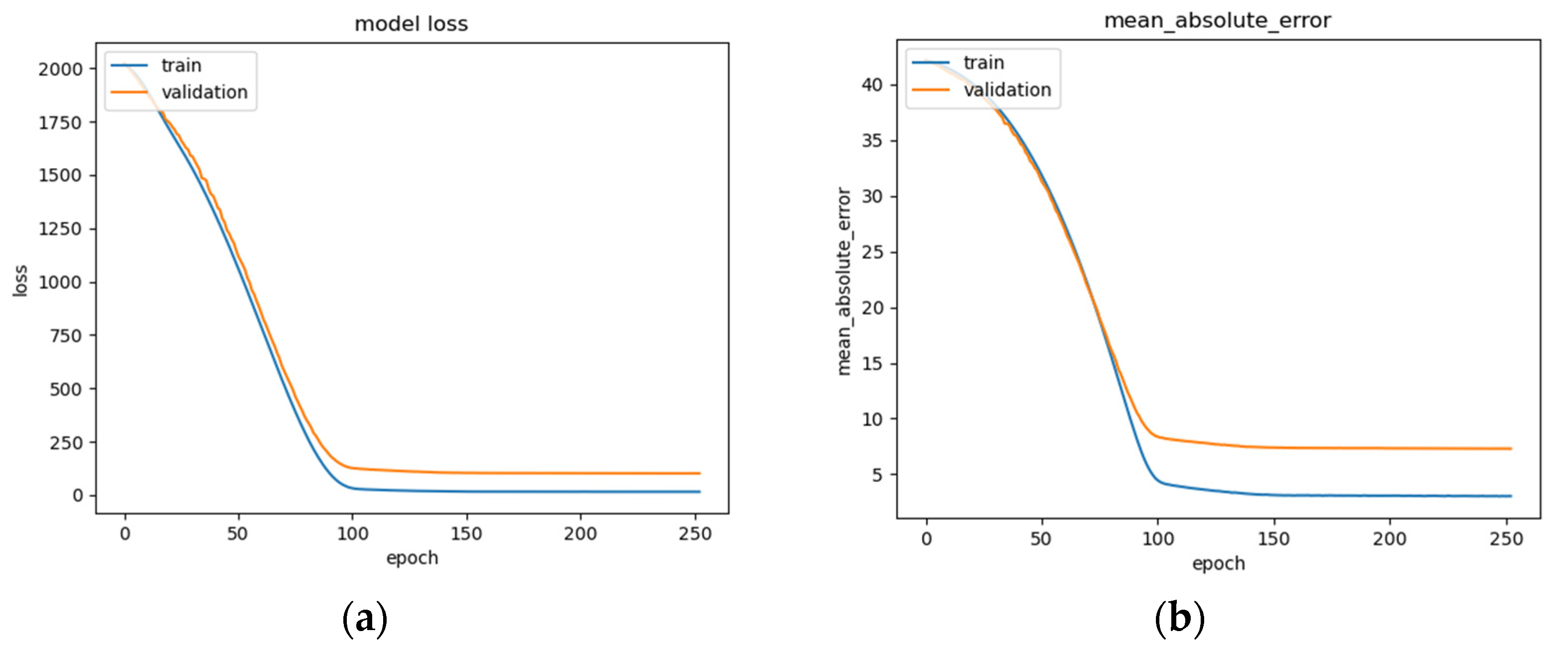 Sensors 22 08112 g015a