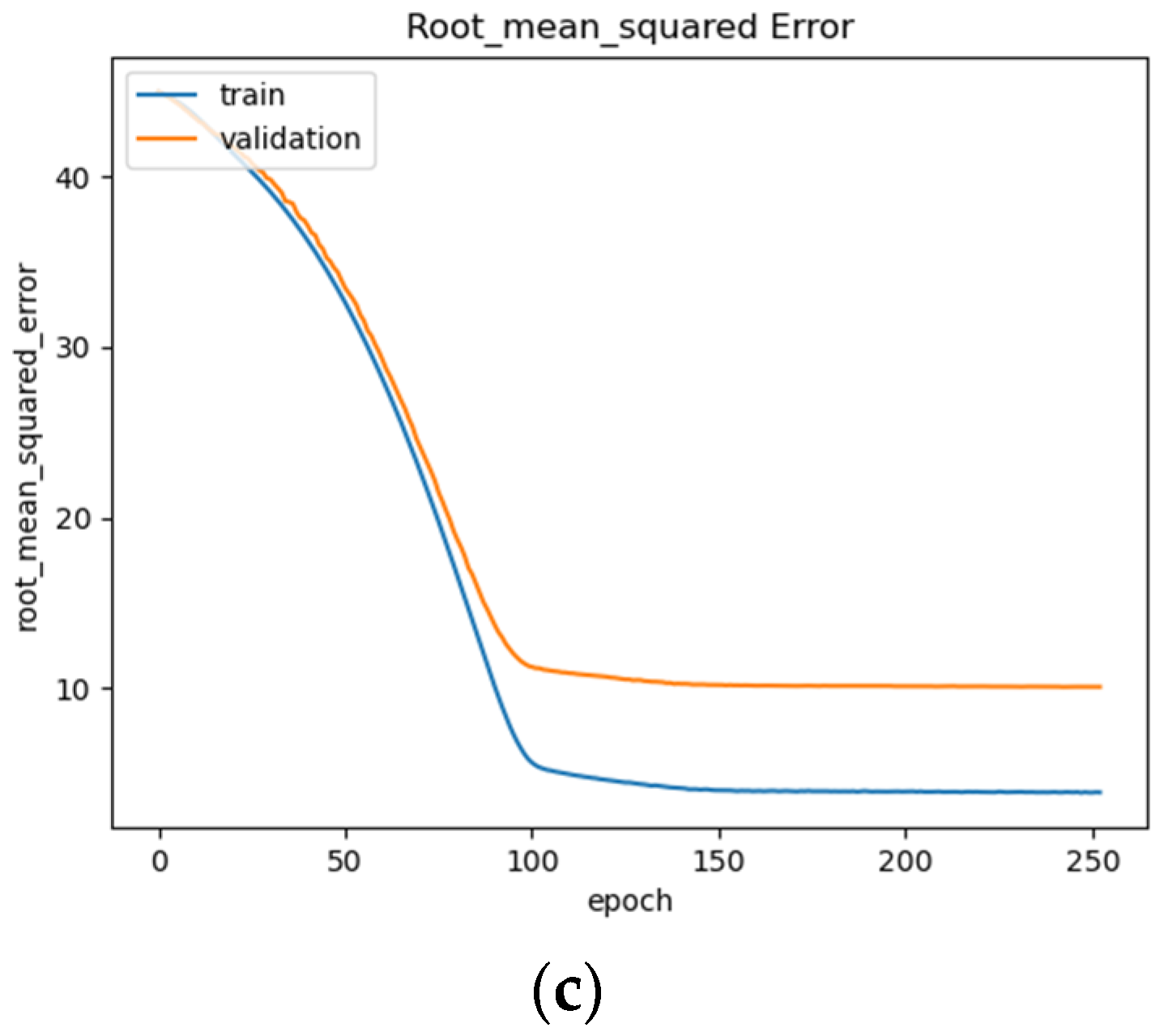 Sensors 22 08112 g015b