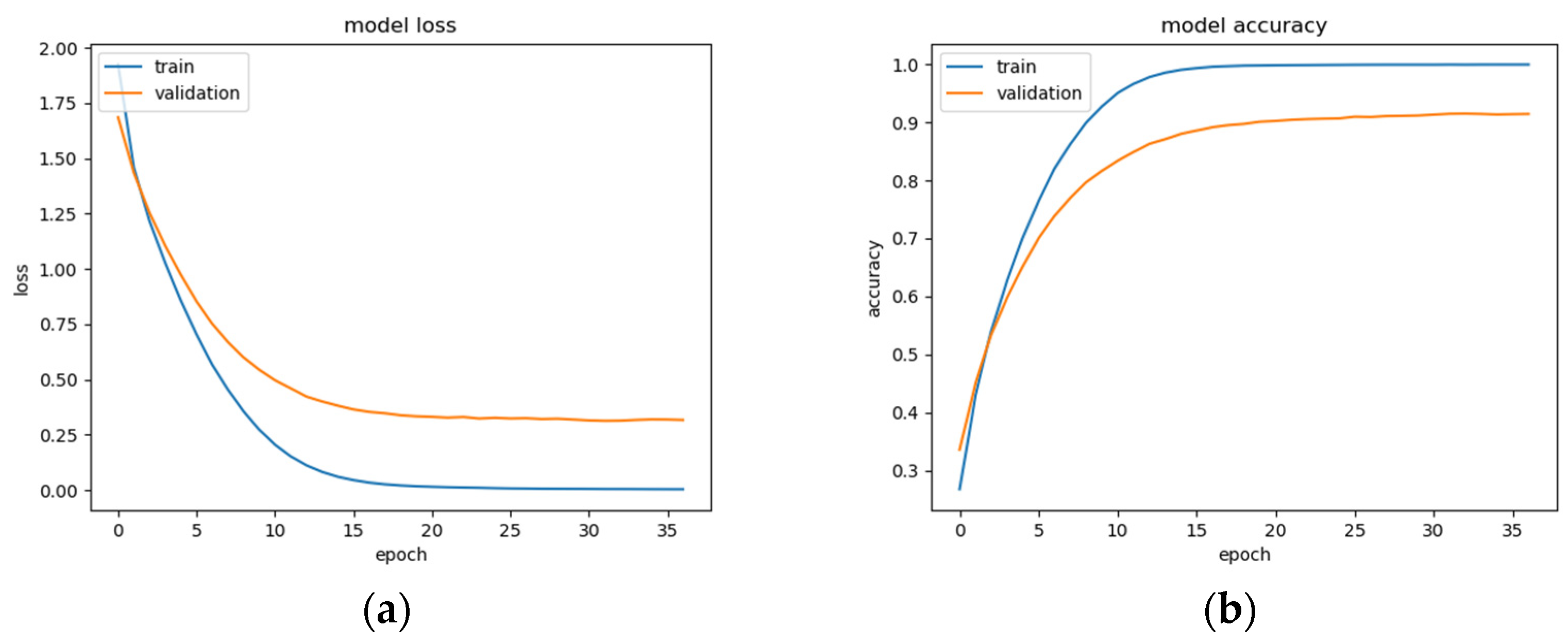 Sensors 22 08112 g016