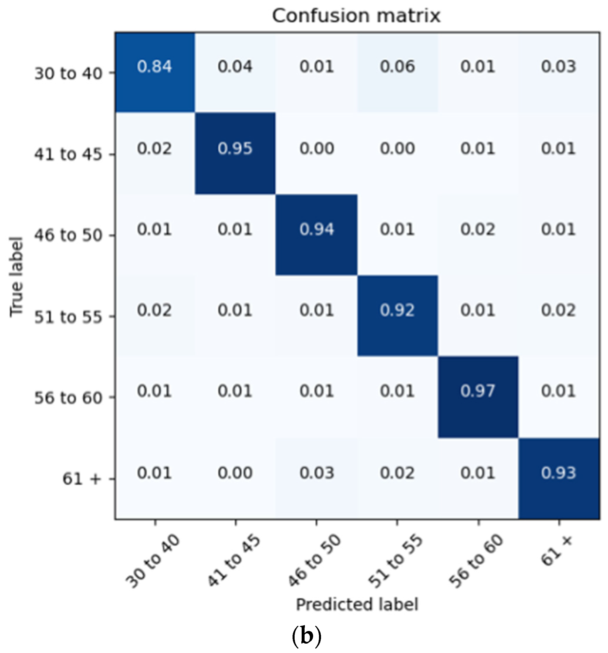 Sensors 22 08112 g019b