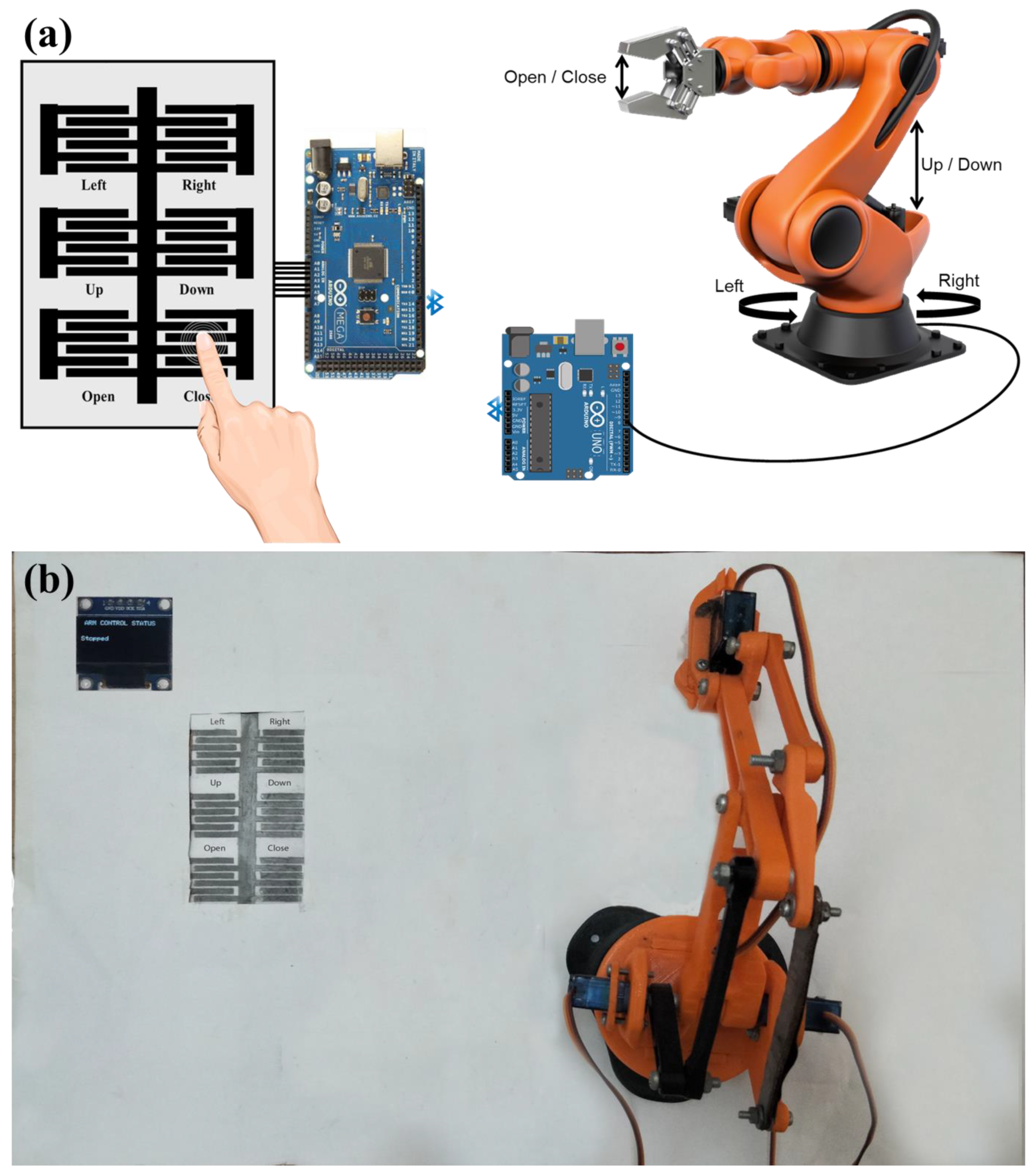 Sensors 22 08113 g002