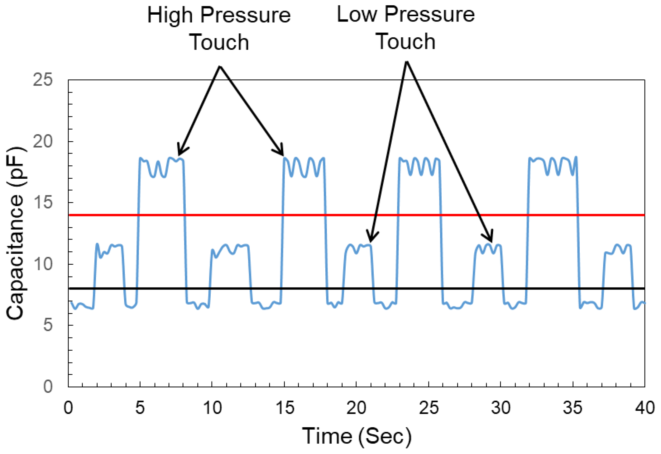 Sensors 22 08113 g003