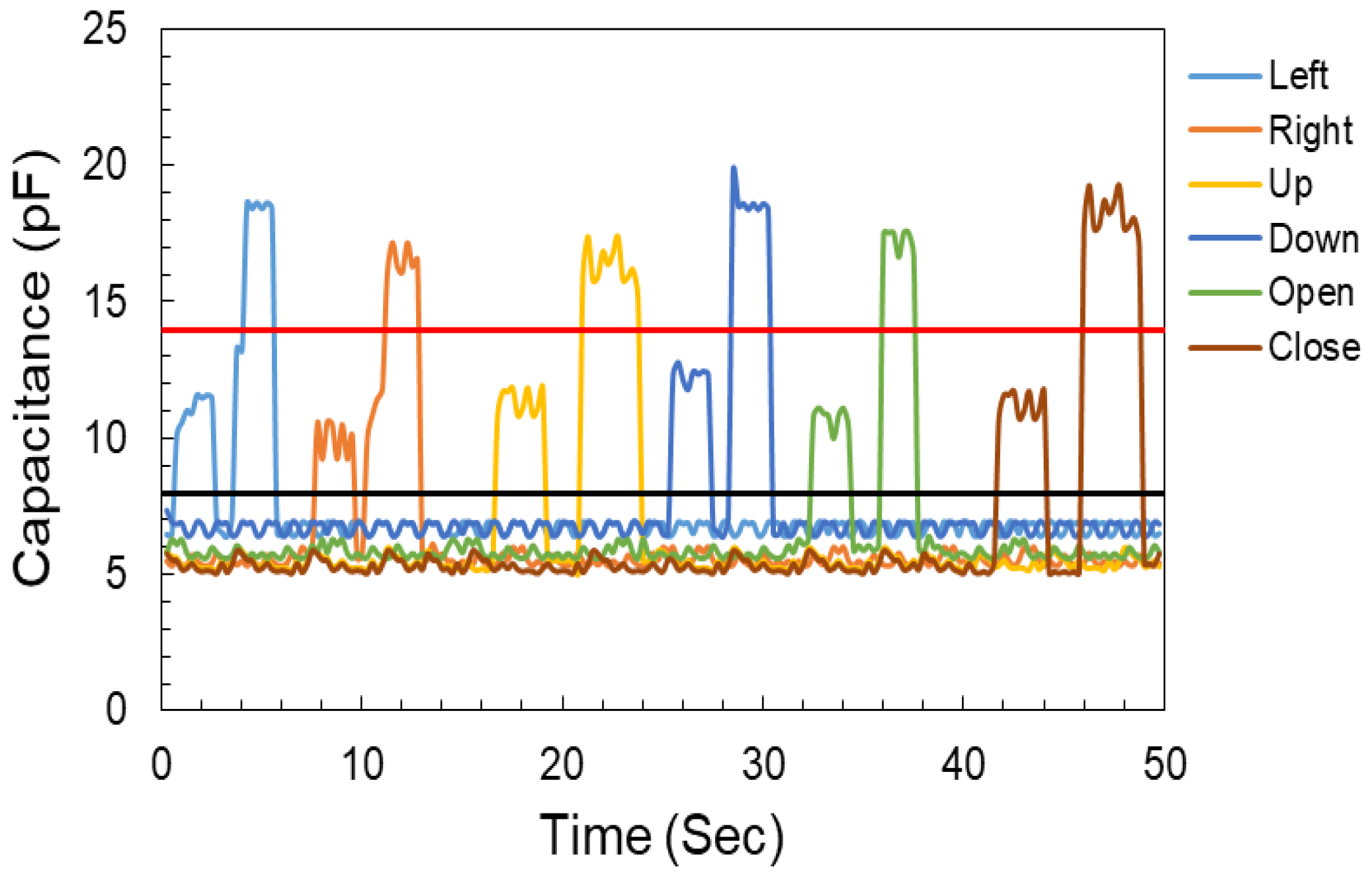 Sensors 22 08113 g004