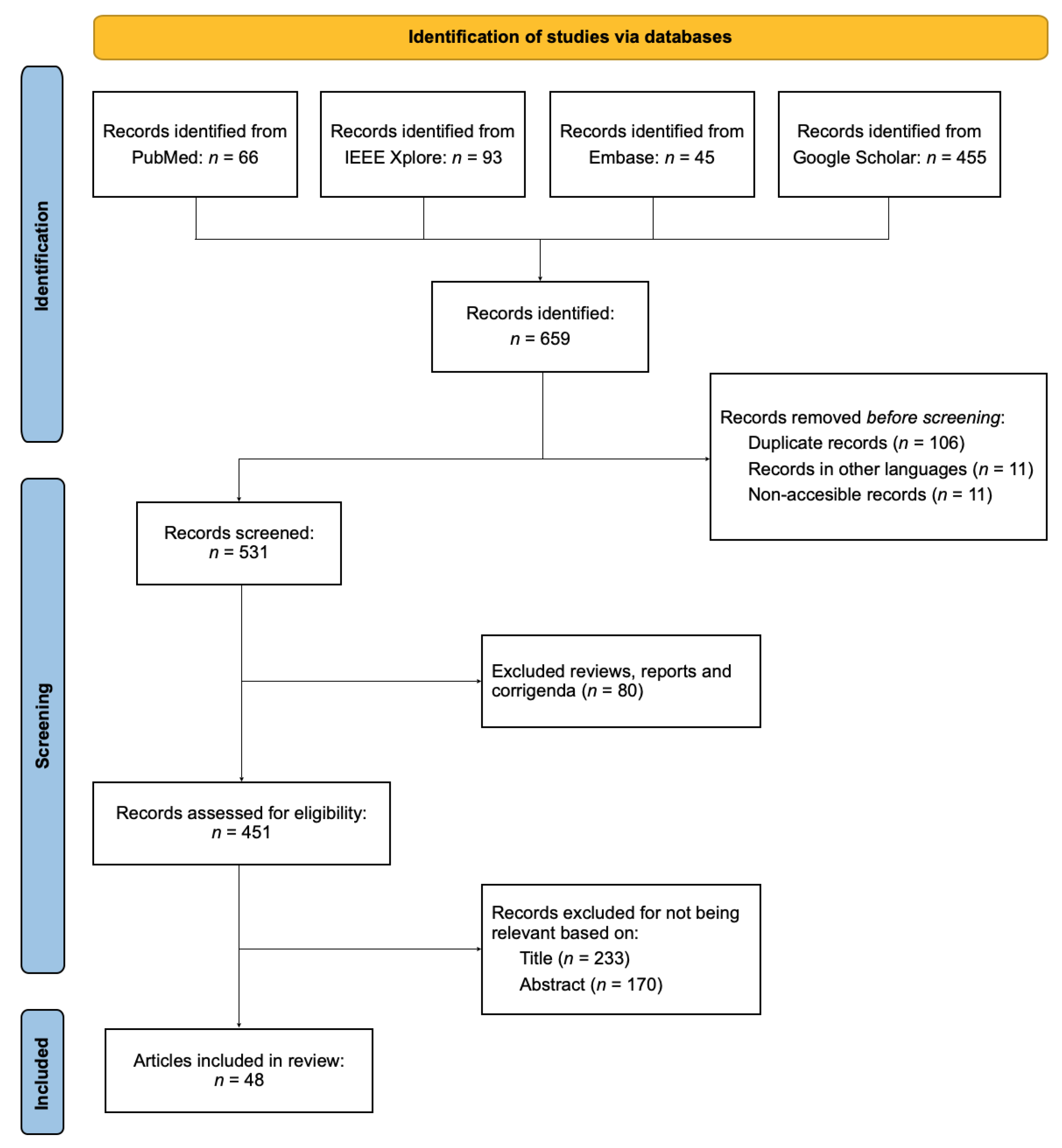 Sensors 22 08114 g001 Sensors 22 08114 g001