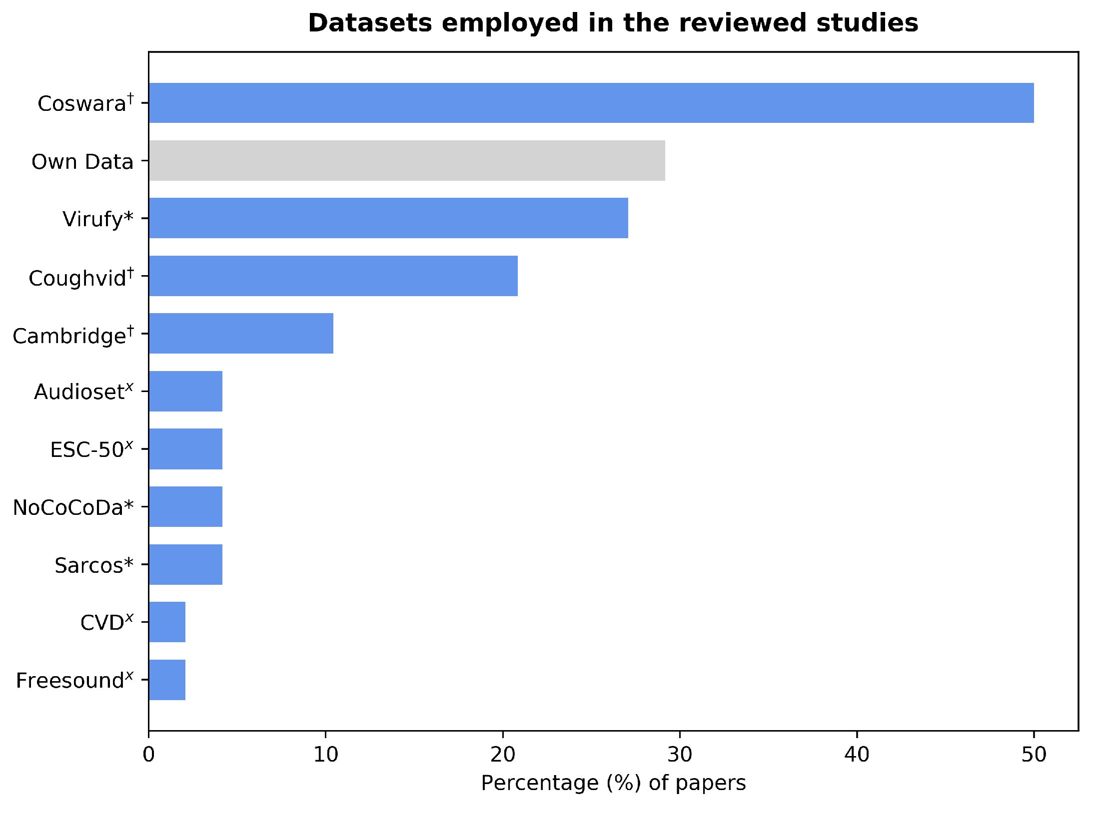 Sensors 22 08114 g002 Sensors 22 08114 g002
