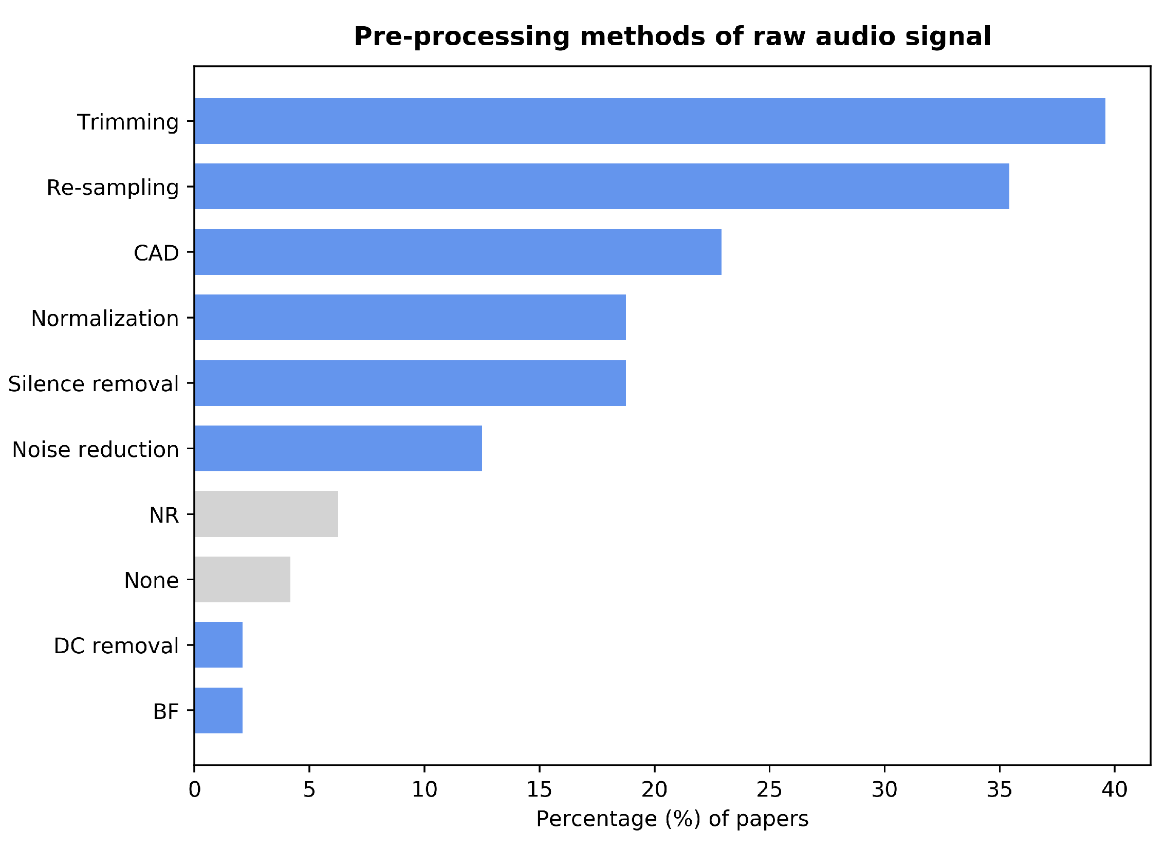 Sensors 22 08114 g003 Sensors 22 08114 g003