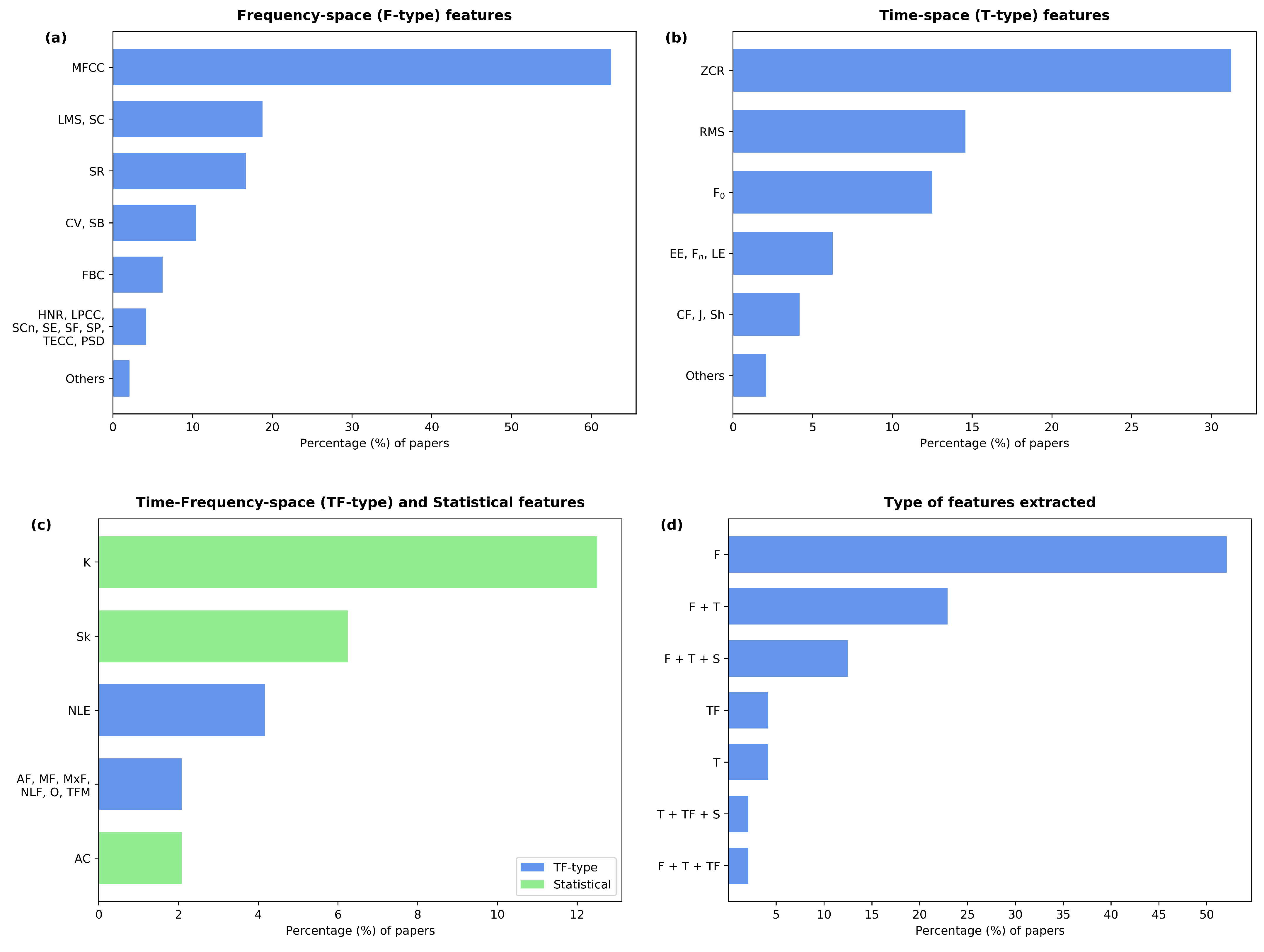 Sensors 22 08114 g004 Sensors 22 08114 g004