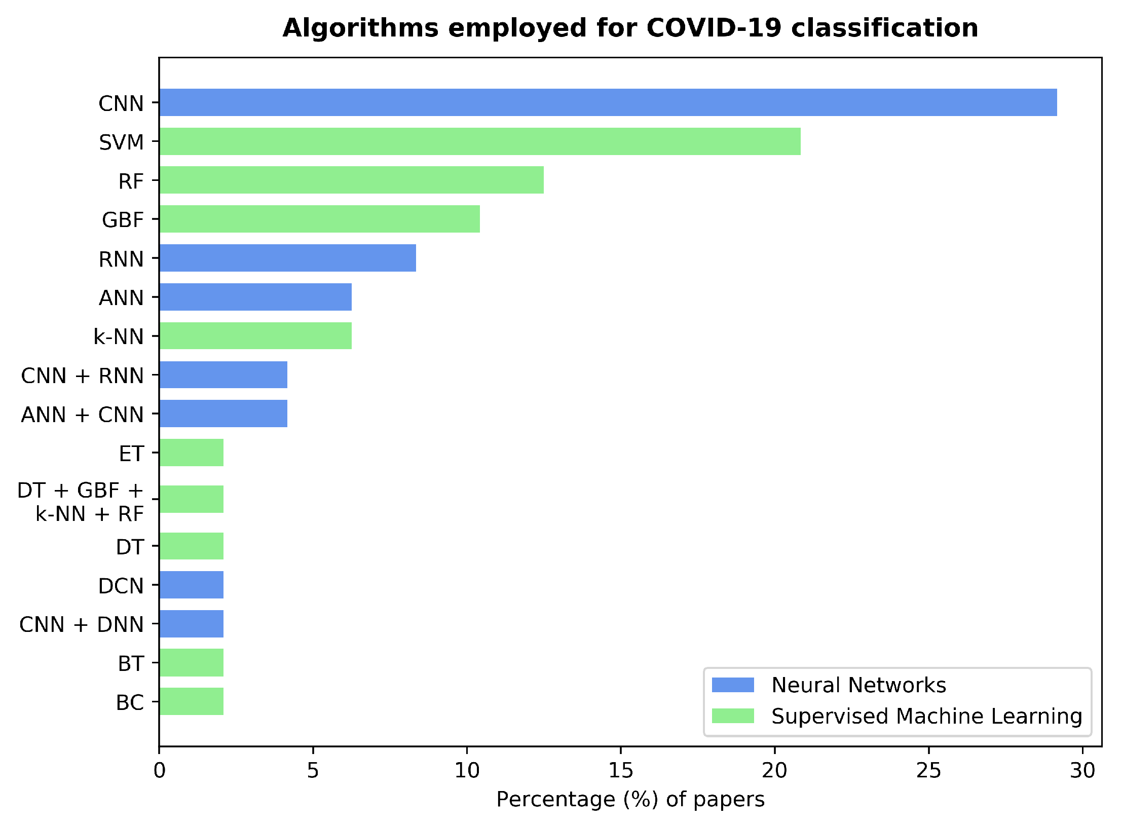 Sensors 22 08114 g005 Sensors 22 08114 g005