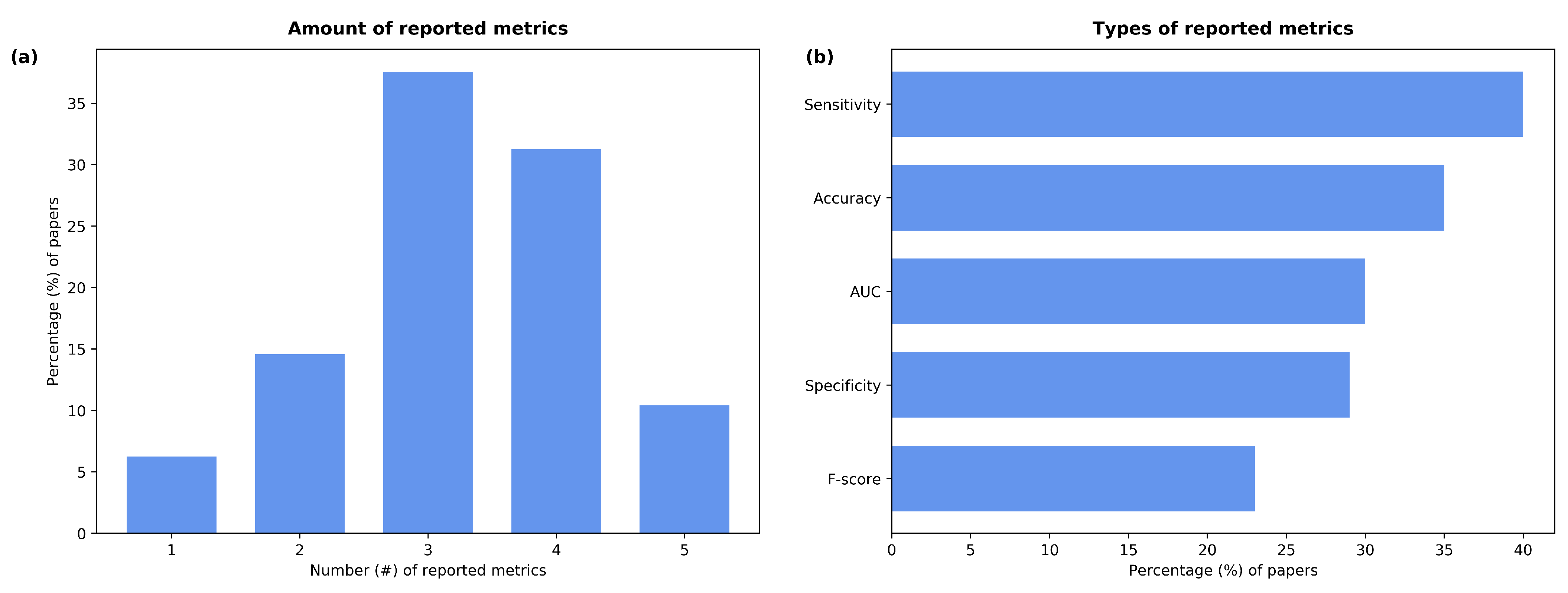 Sensors 22 08114 g006 Sensors 22 08114 g006