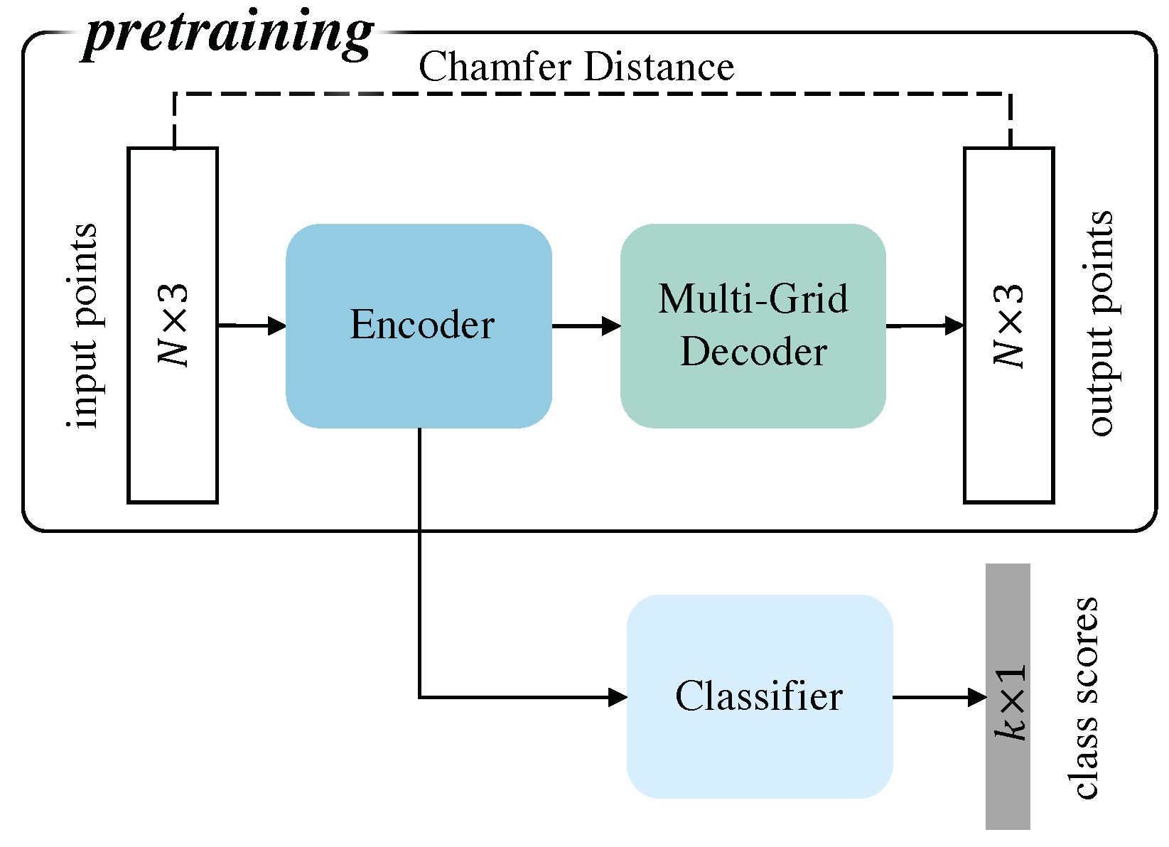 Sensors 22 08115 g001 Sensors 22 08115 g001