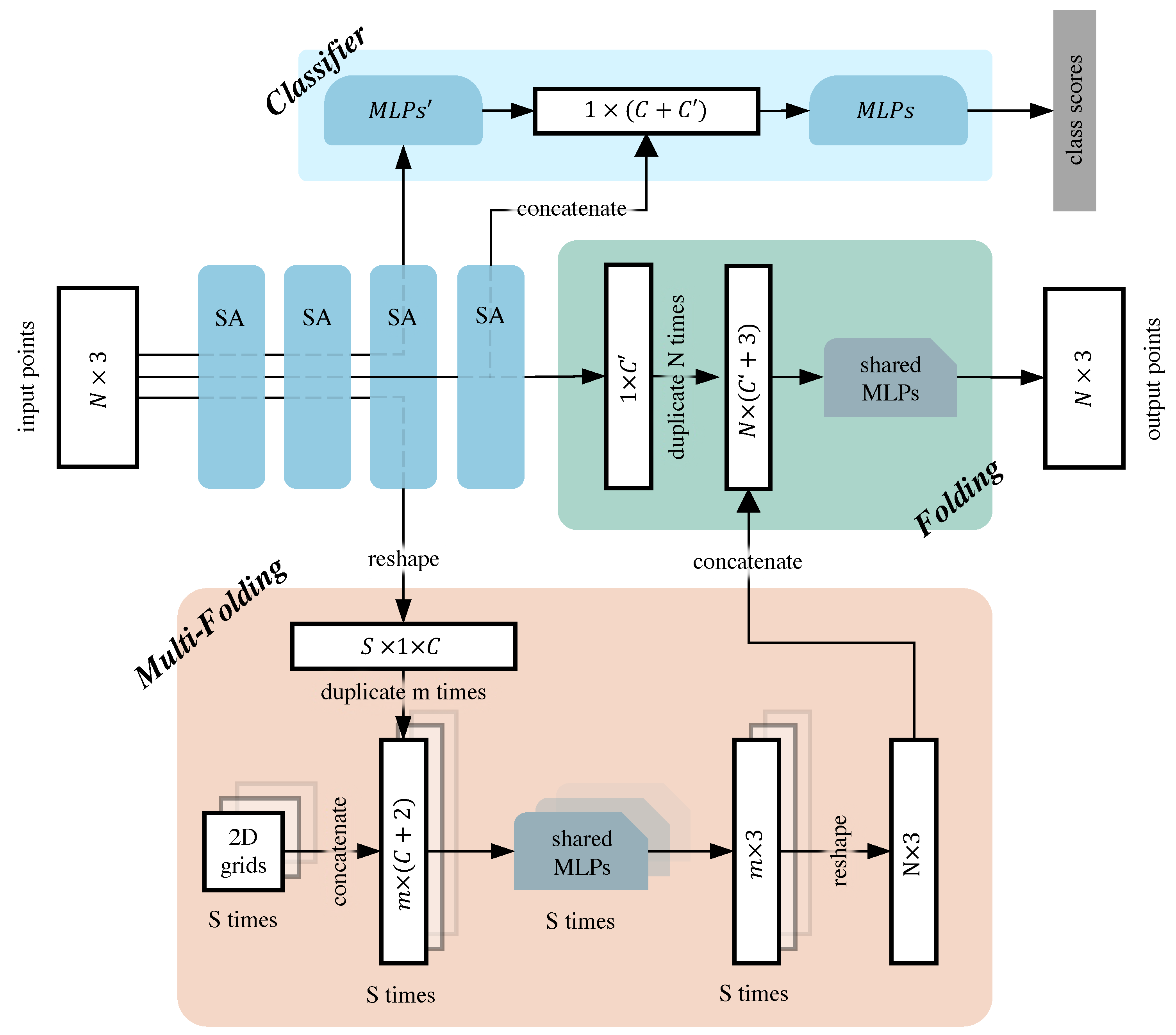 Sensors 22 08115 g002 Sensors 22 08115 g002