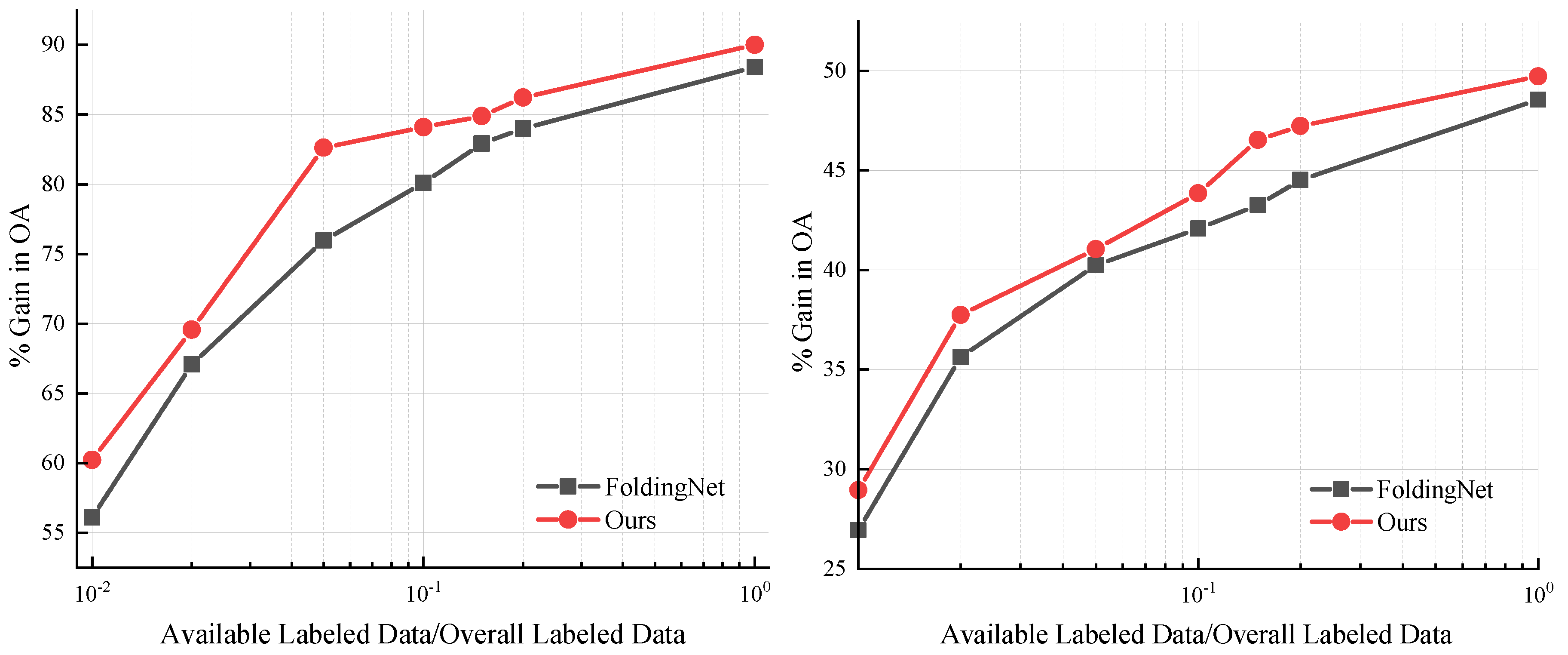 Sensors 22 08115 g003 Sensors 22 08115 g003