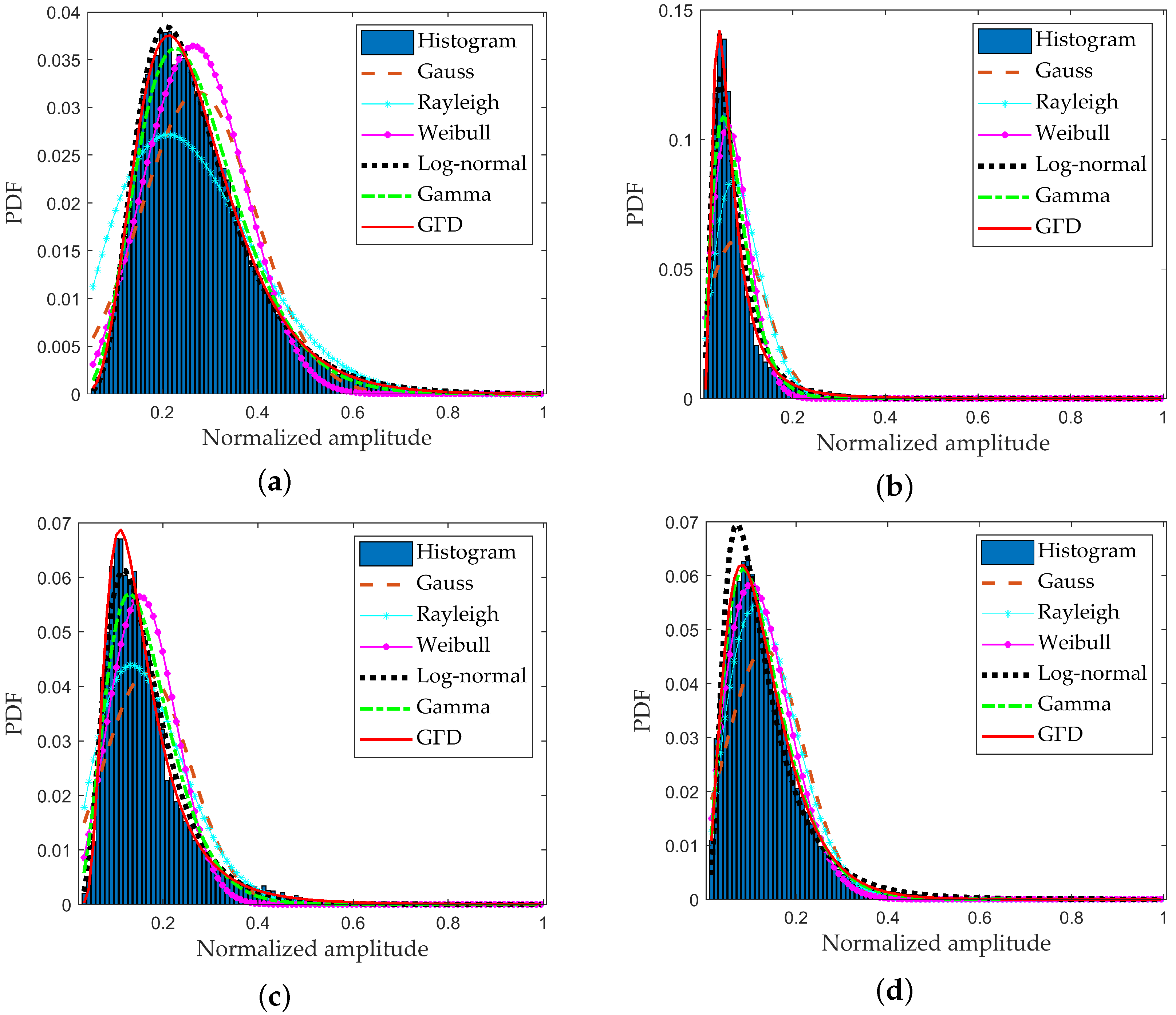 Sensors 22 08116 g004 Sensors 22 08116 g004