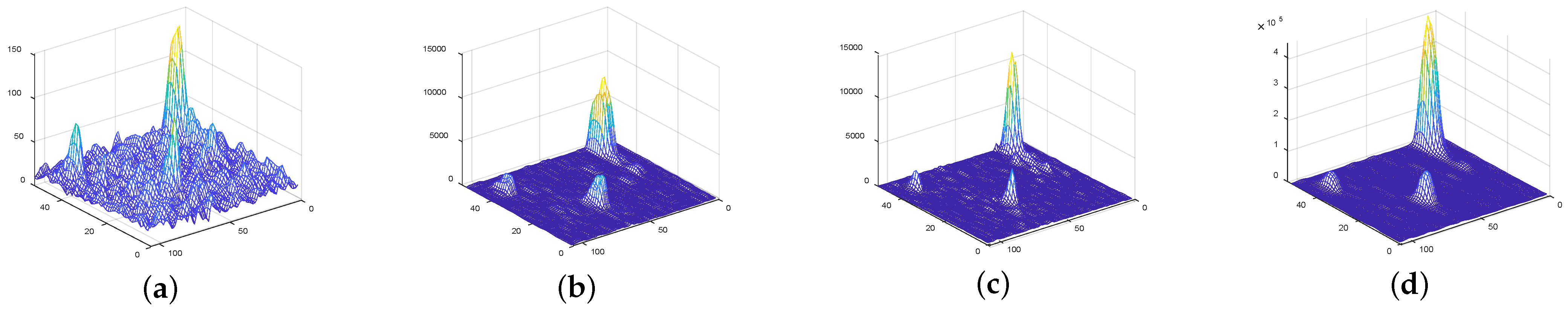 Sensors 22 08116 g006 Sensors 22 08116 g006