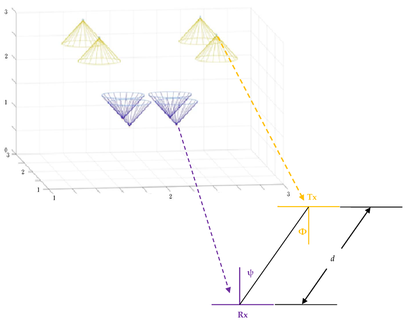 Sensors 22 08117 g004