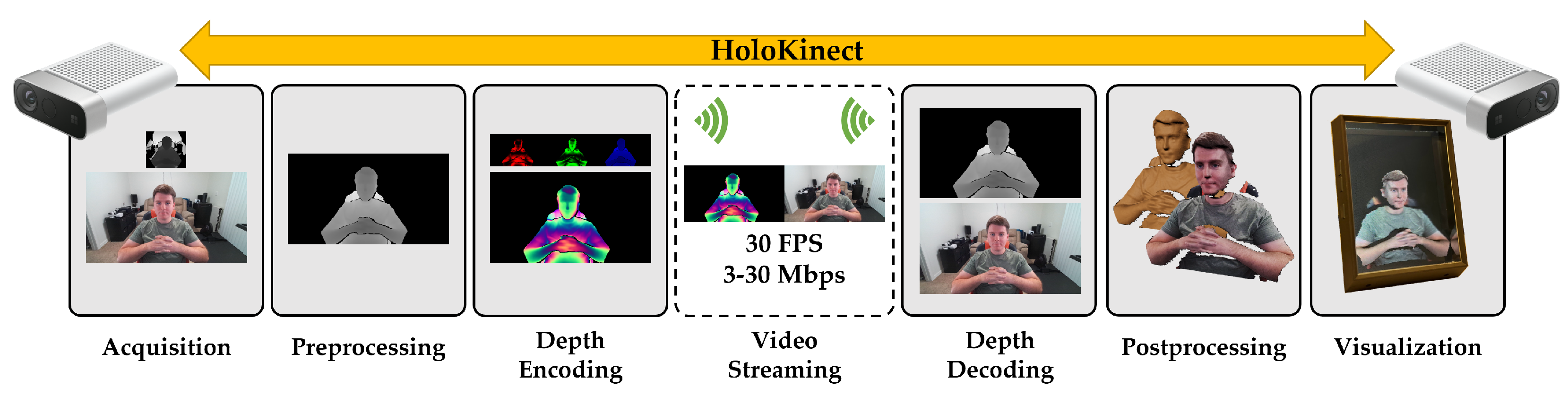 Sensors 22 08118 g001