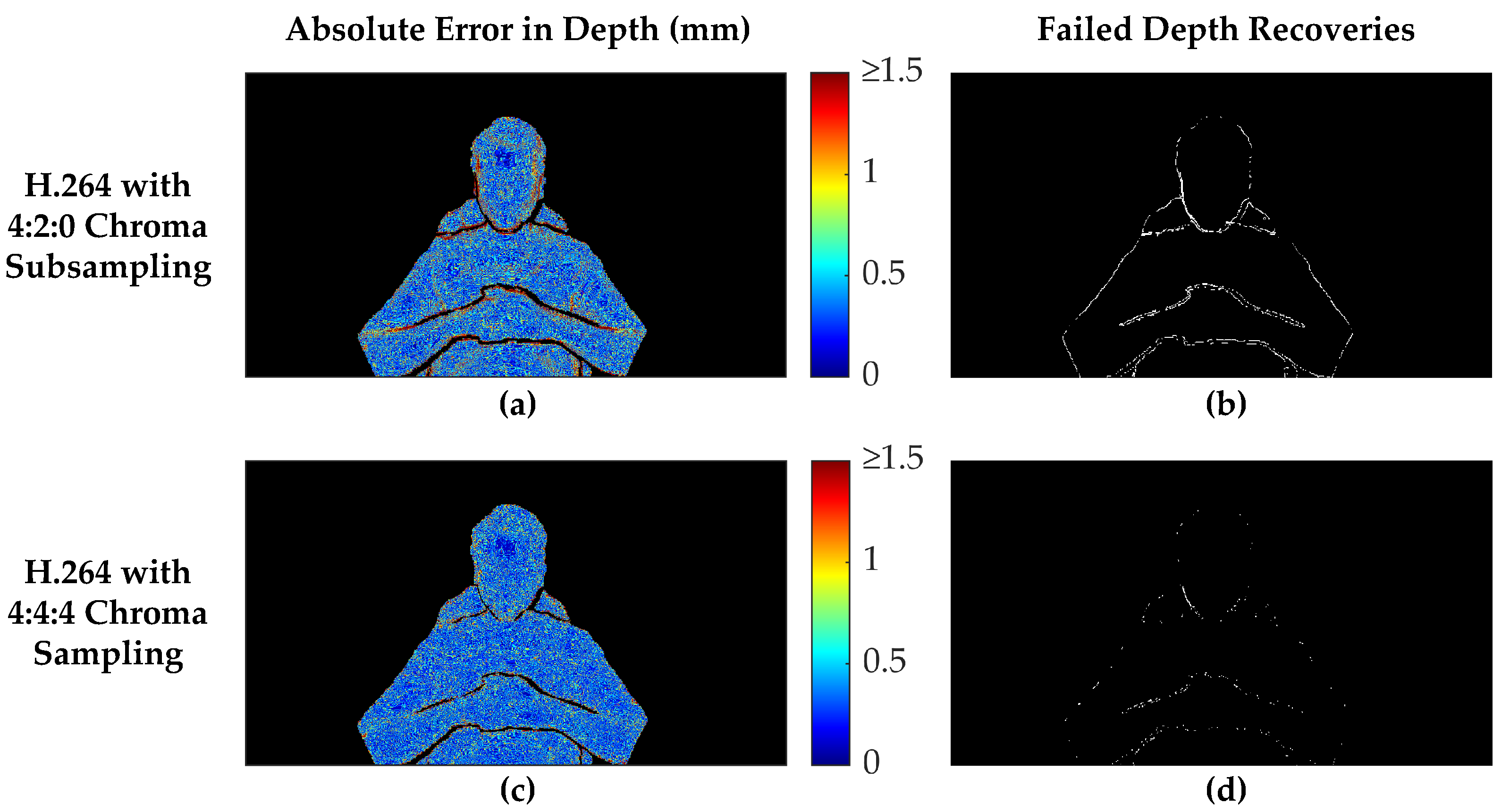 Sensors 22 08118 g007