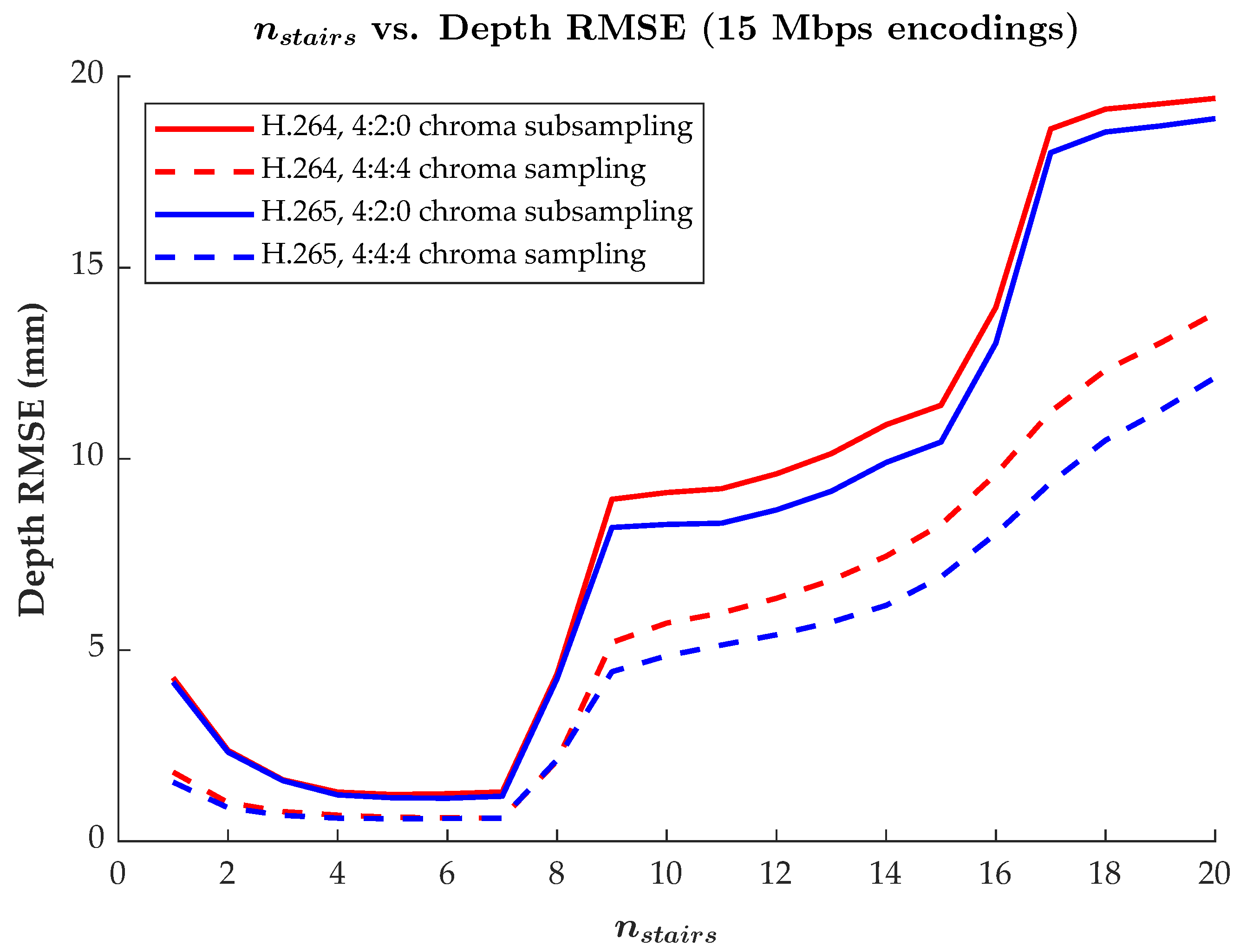 Sensors 22 08118 g008