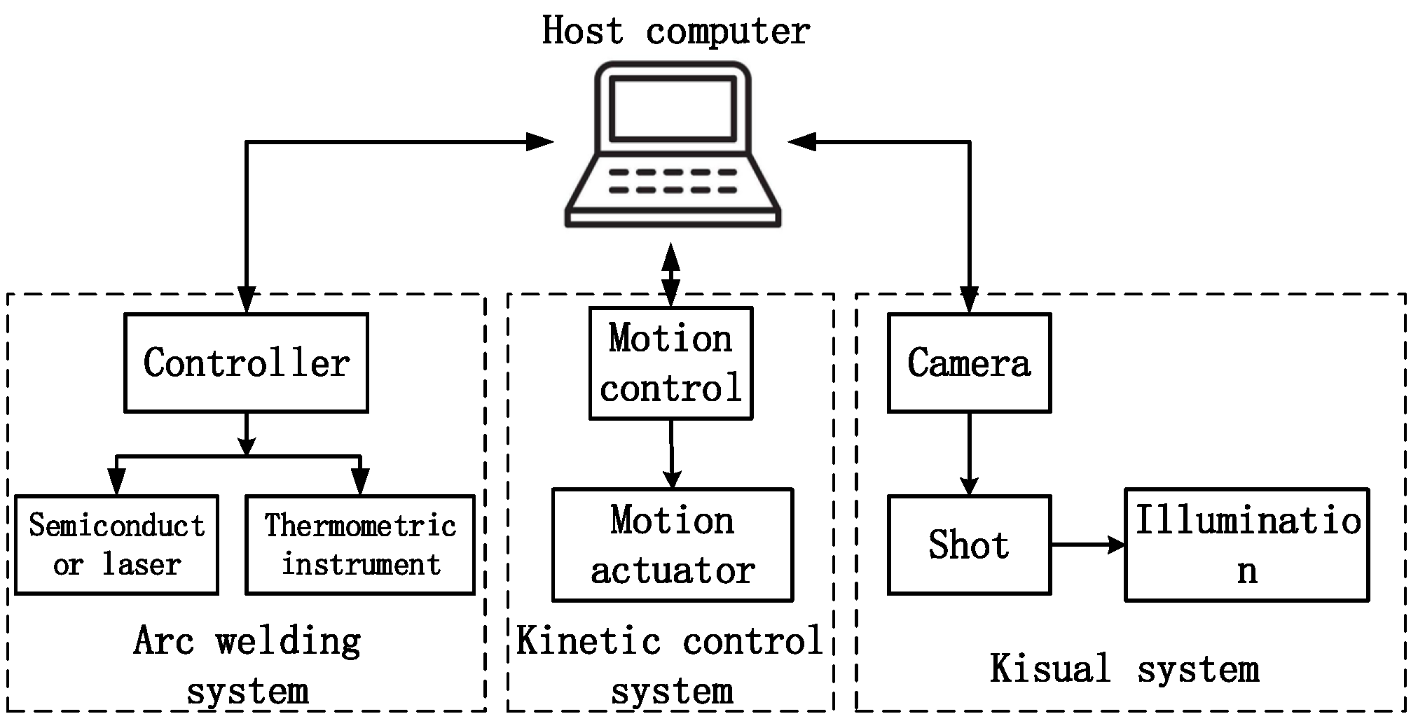 Sensors 22 08120 g003