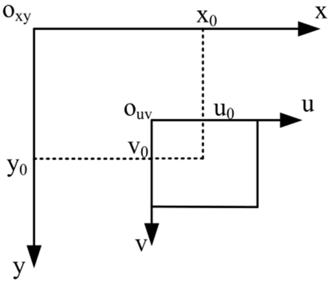 Sensors 22 08120 g006