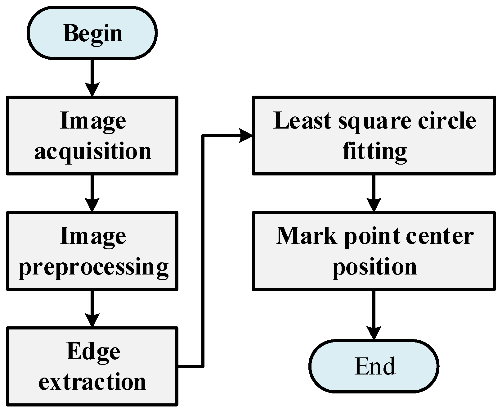Sensors 22 08120 g013