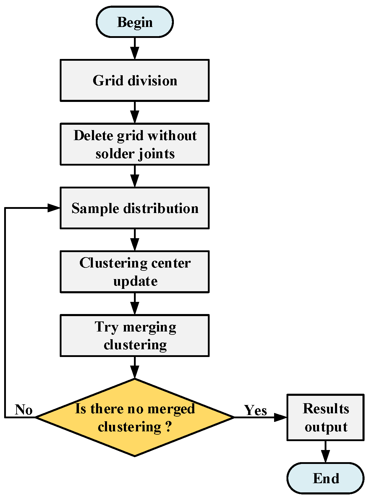 Sensors 22 08120 g015