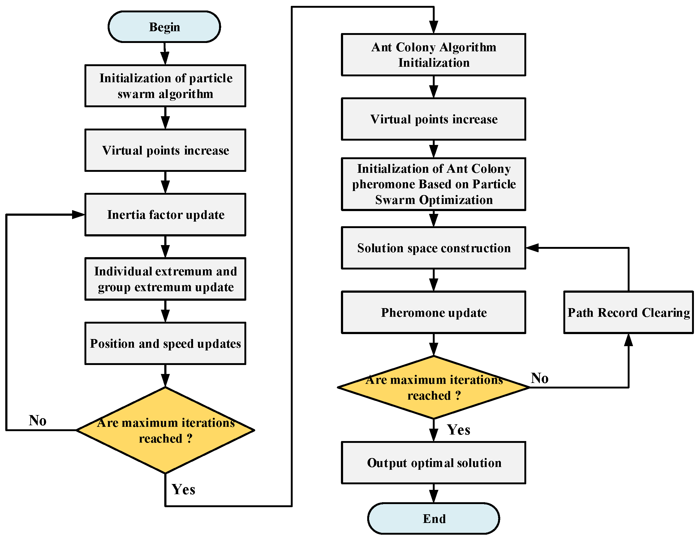 Sensors 22 08120 g017