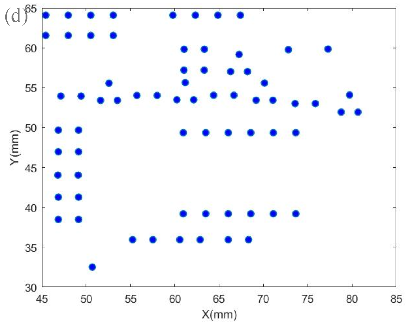Sensors 22 08120 g021b