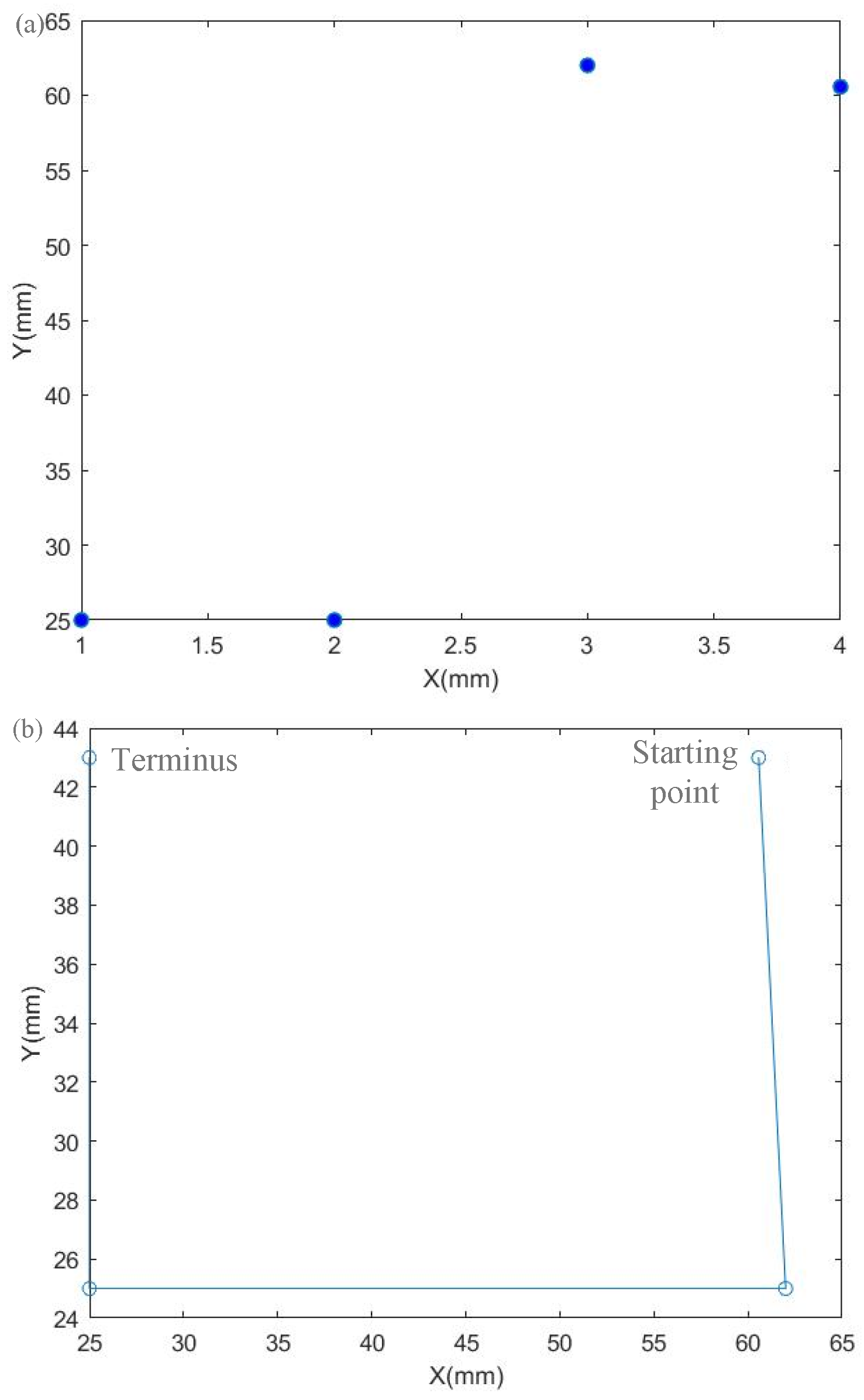 Sensors 22 08120 g022