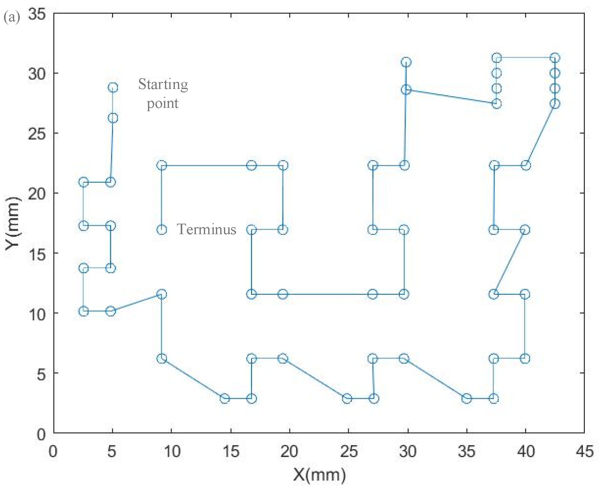 Sensors 22 08120 g023a