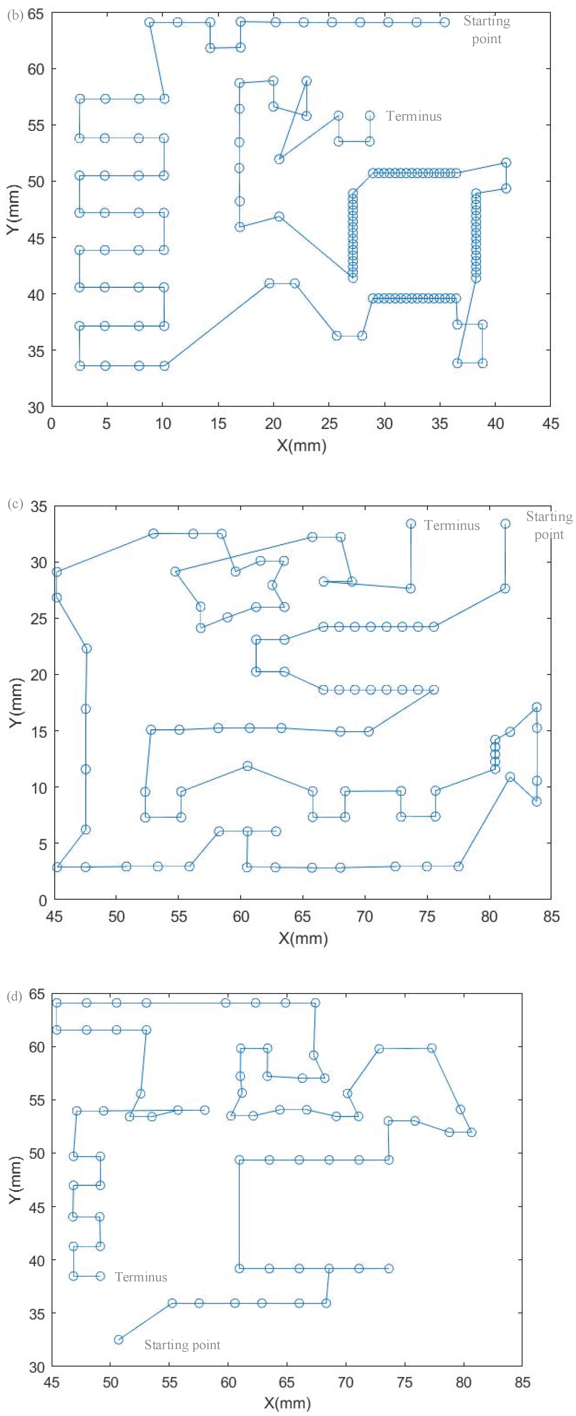 Sensors 22 08120 g023b