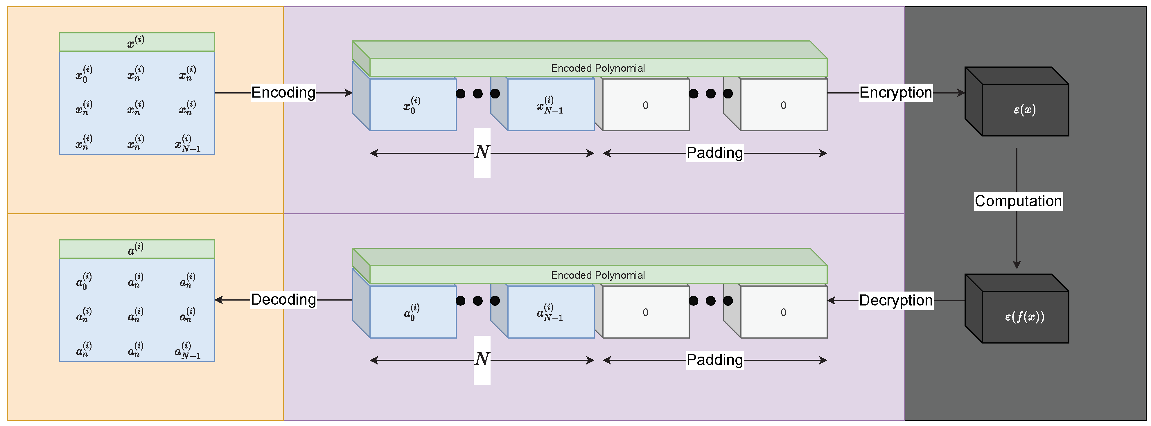 Sensors 22 08124 g002 Sensors 22 08124 g002