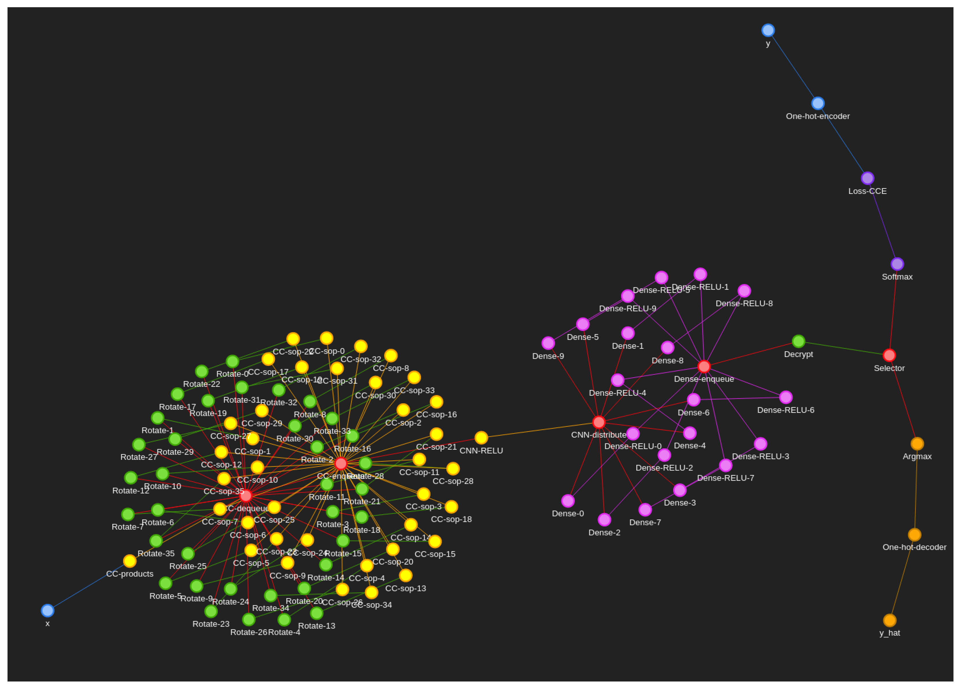 Sensors 22 08124 g003 Sensors 22 08124 g003