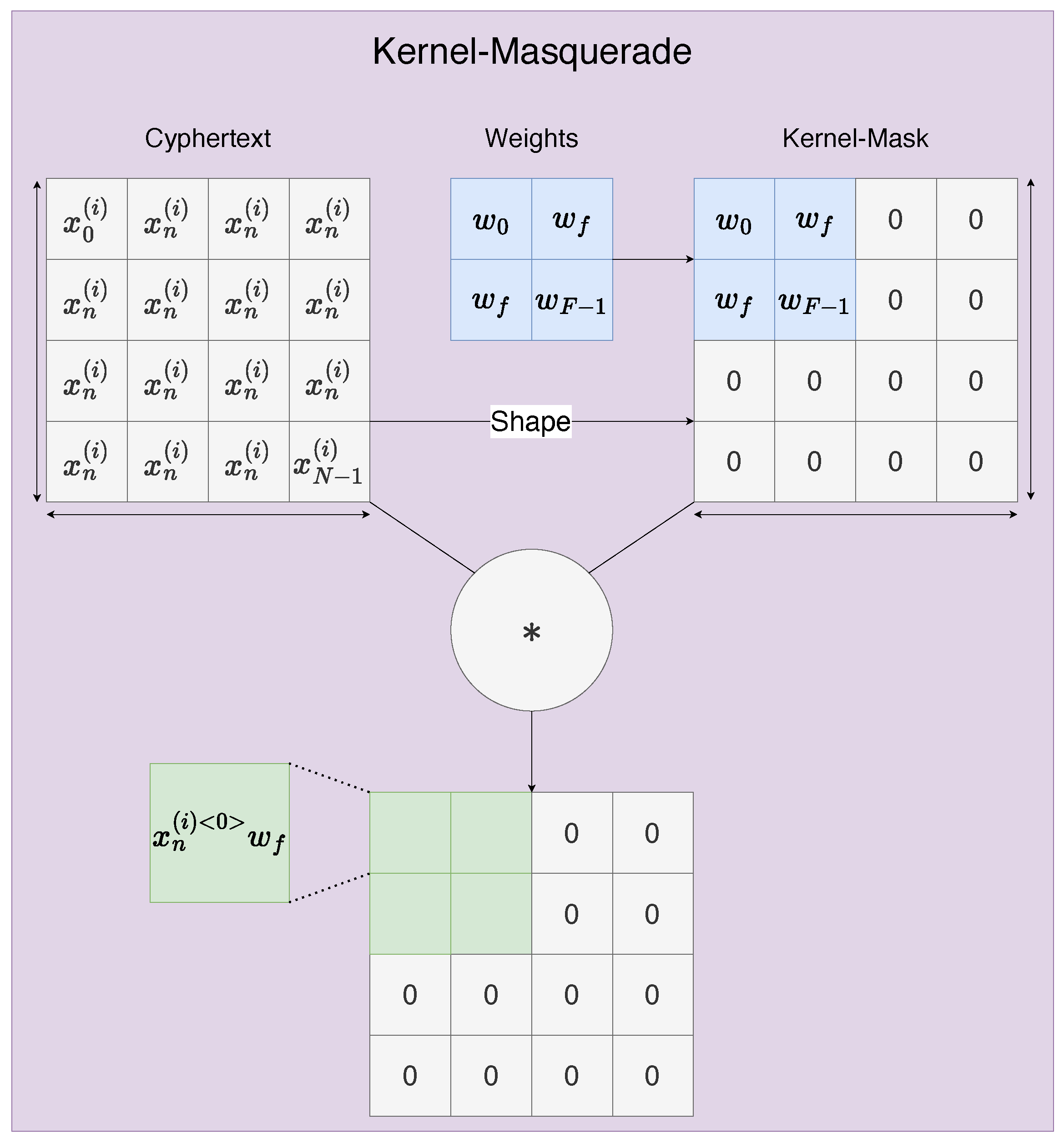 Sensors 22 08124 g006 Sensors 22 08124 g006