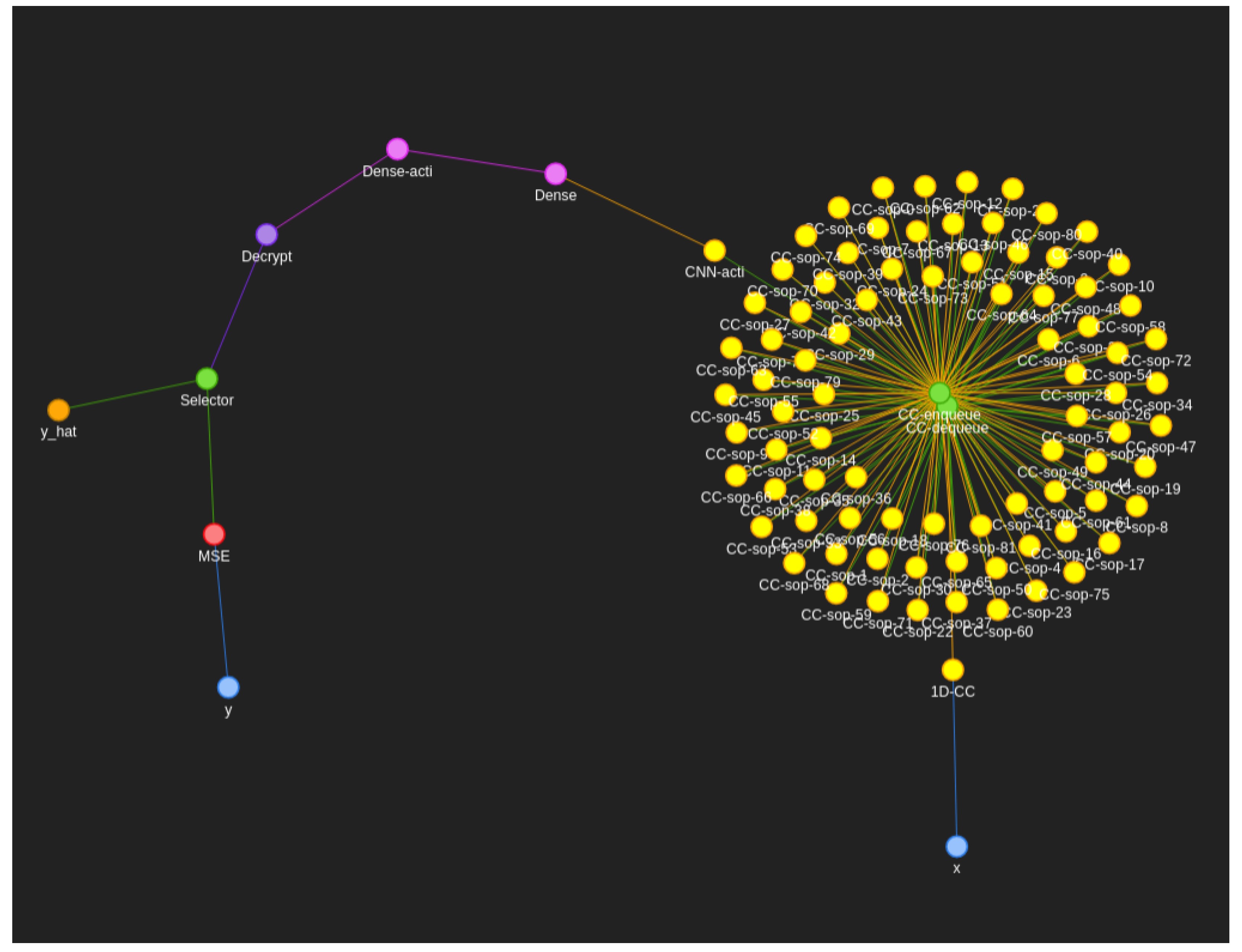 Sensors 22 08124 g009 Sensors 22 08124 g009