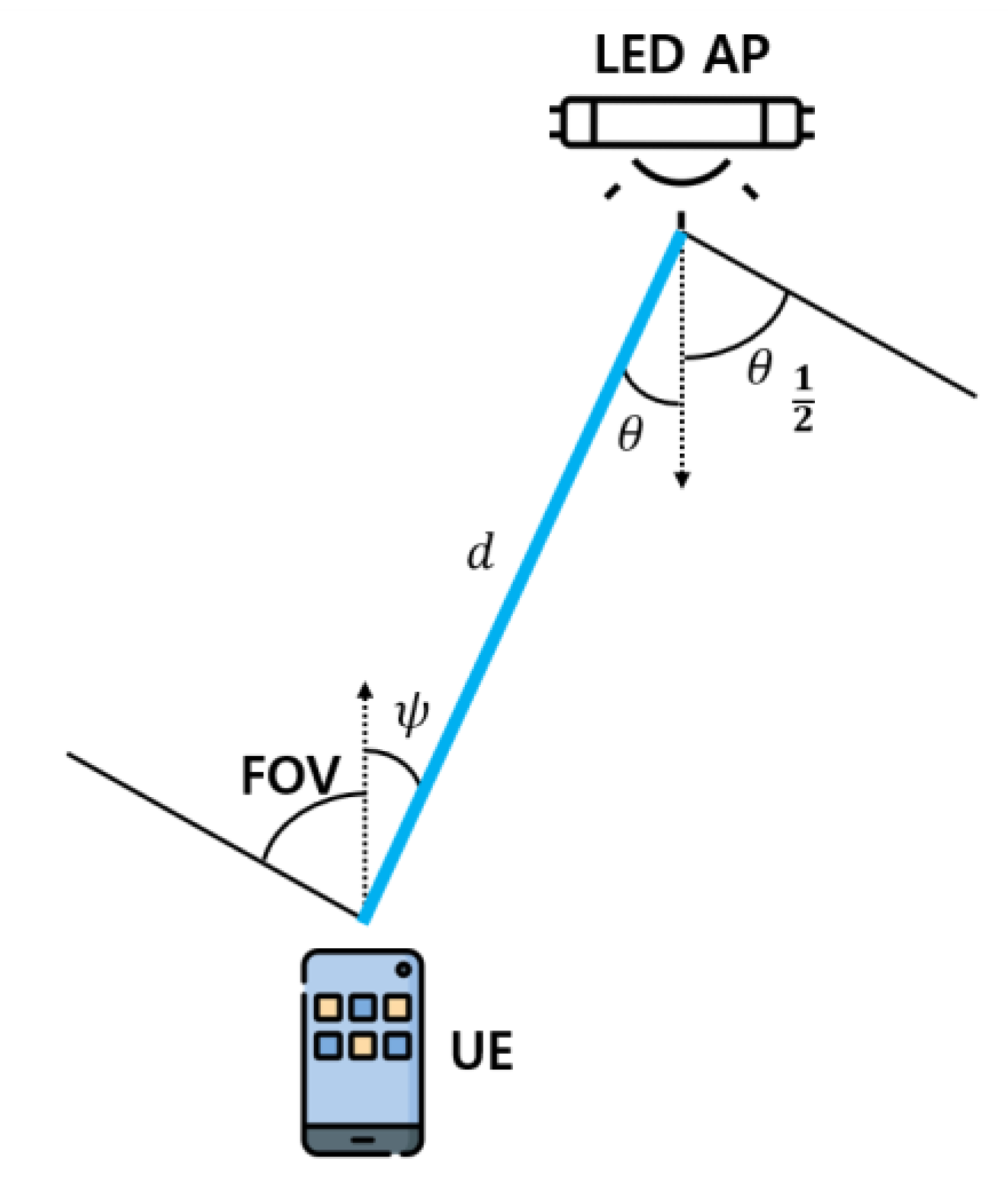 Sensors 22 08125 g002 Sensors 22 08125 g002