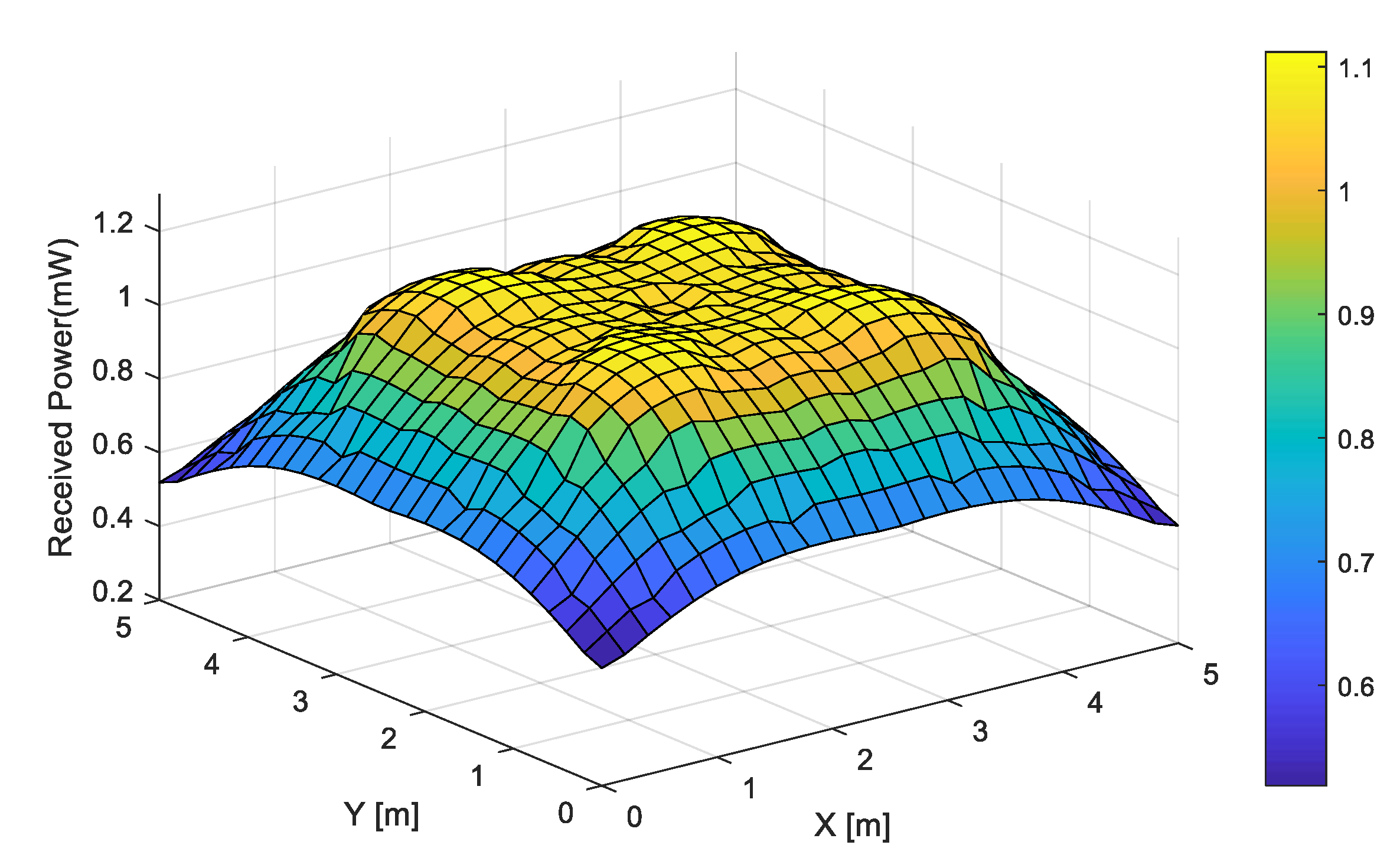 Sensors 22 08125 g004 Sensors 22 08125 g004