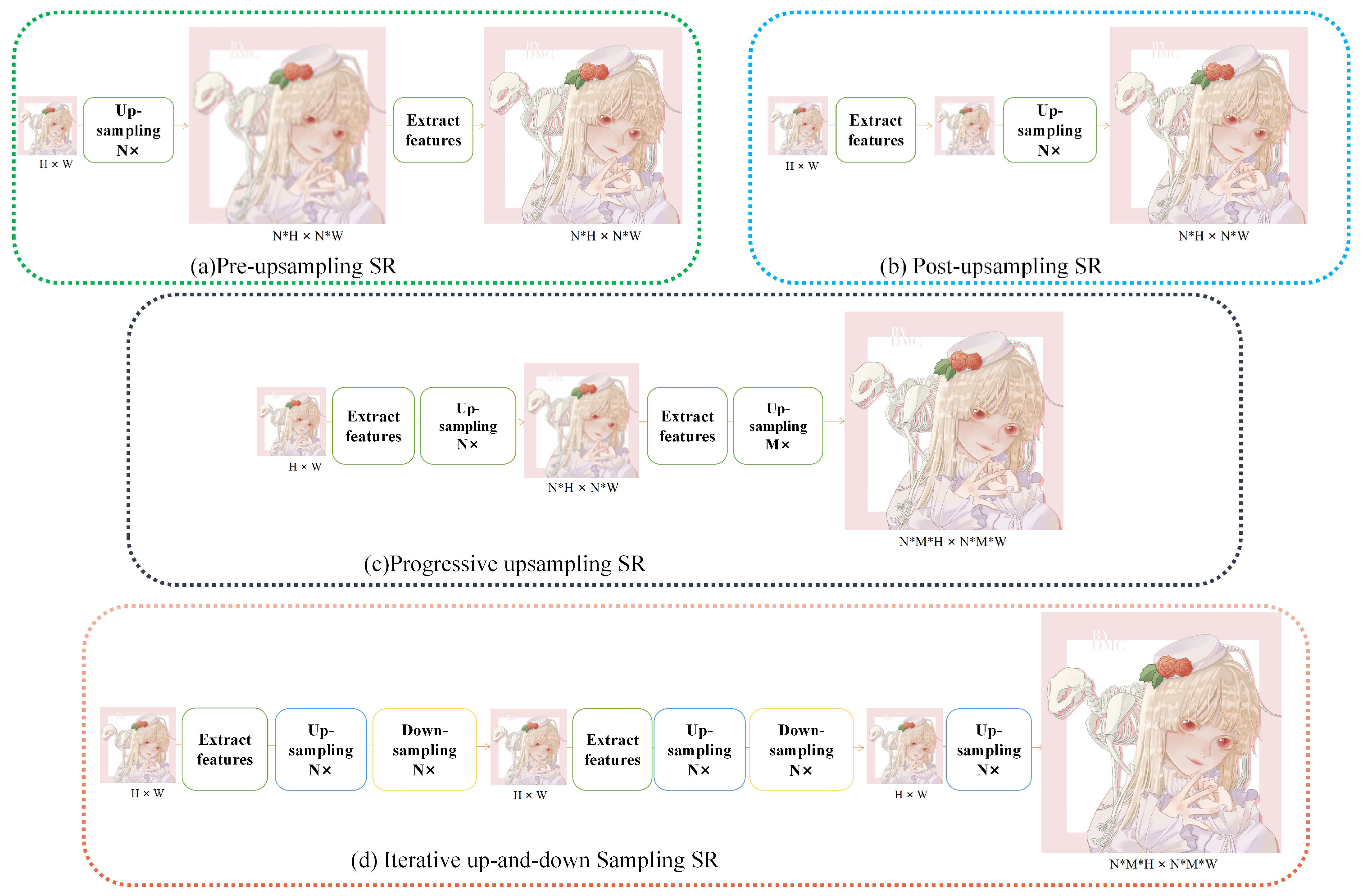 Sensors 22 08126 g002