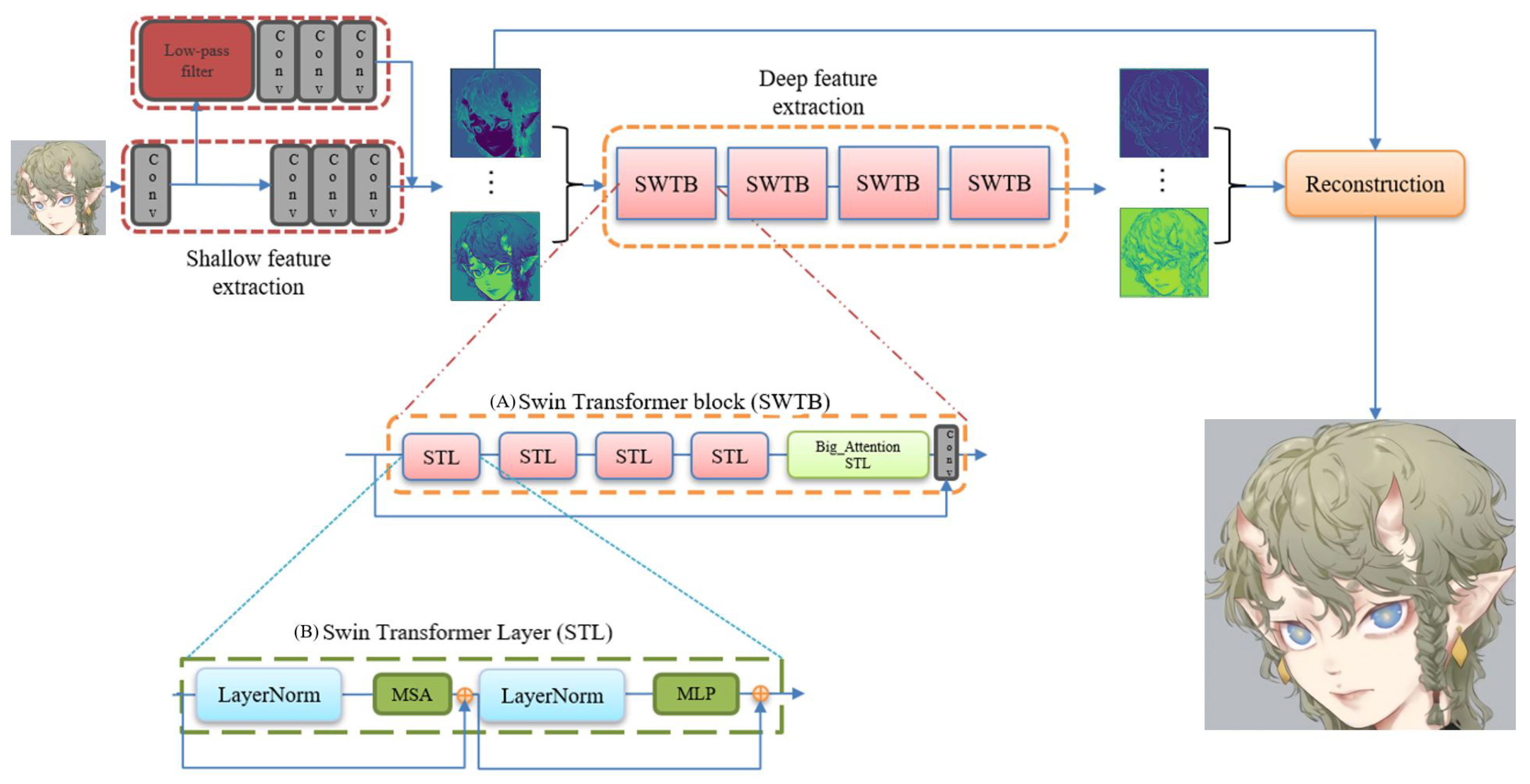 Sensors 22 08126 g005